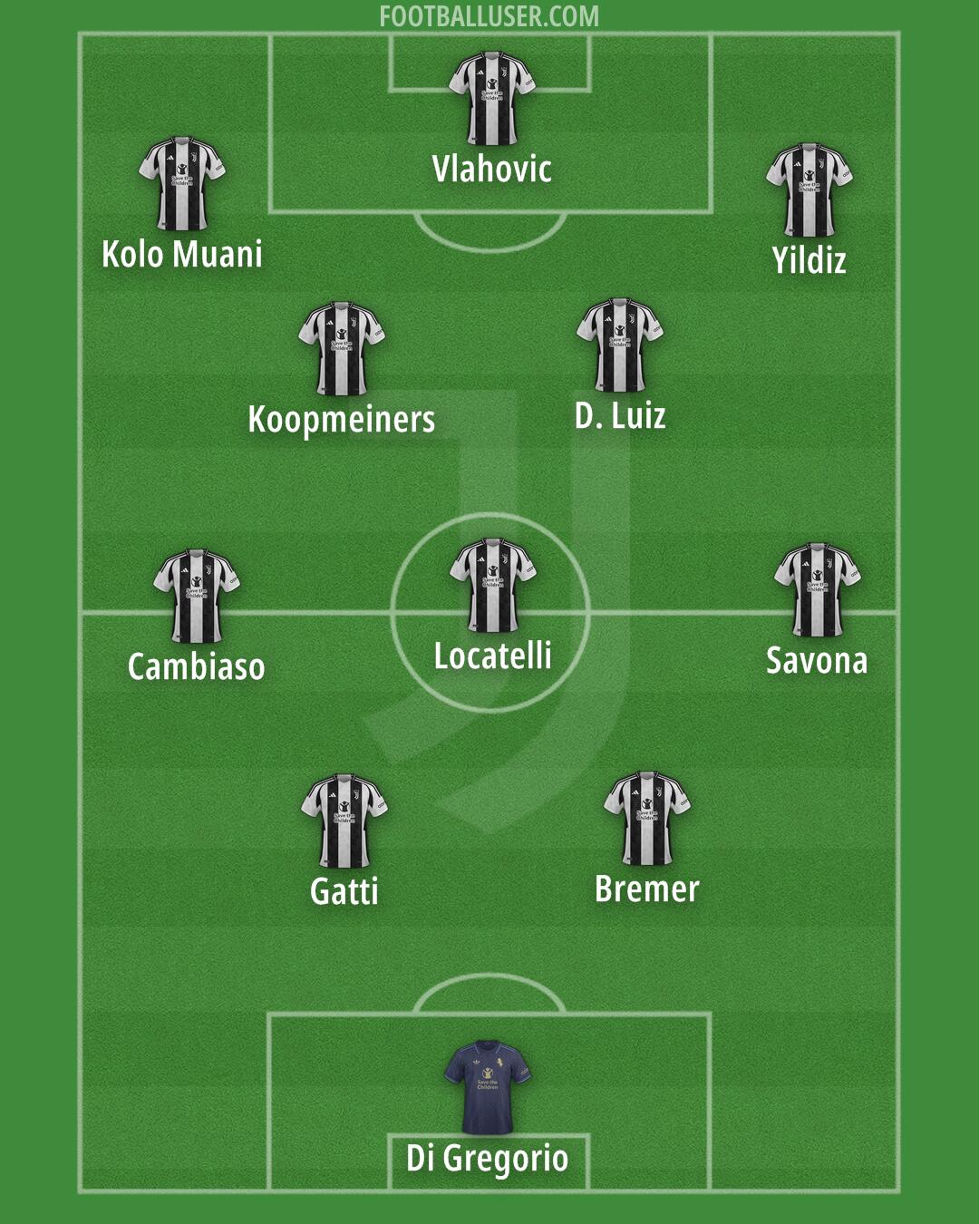Juventus Formation 2025