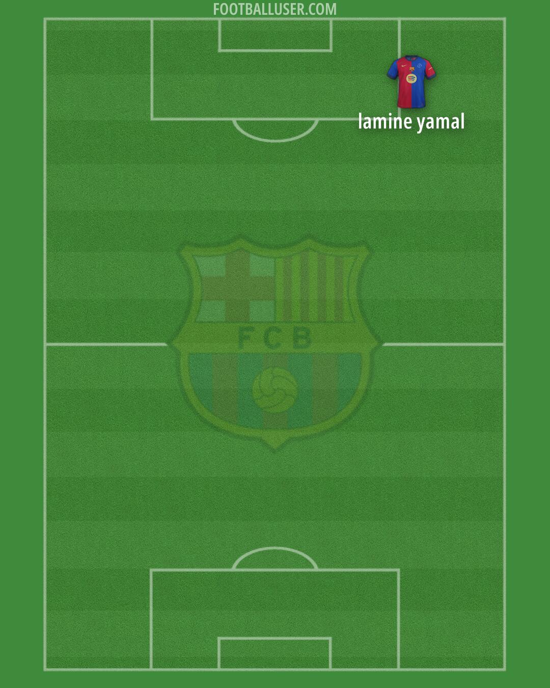 Barcelona Formation 2025