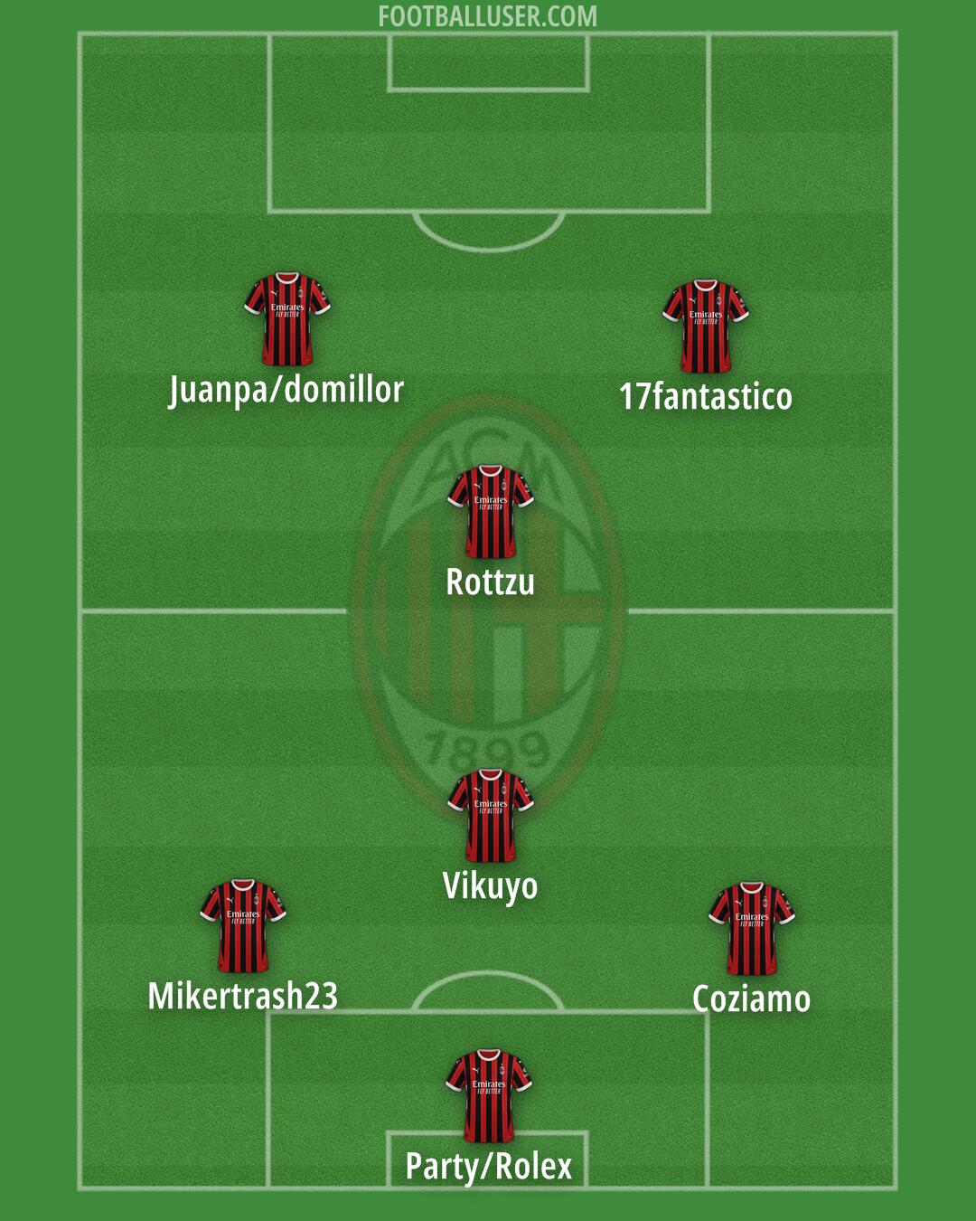 Milan Formation 2025