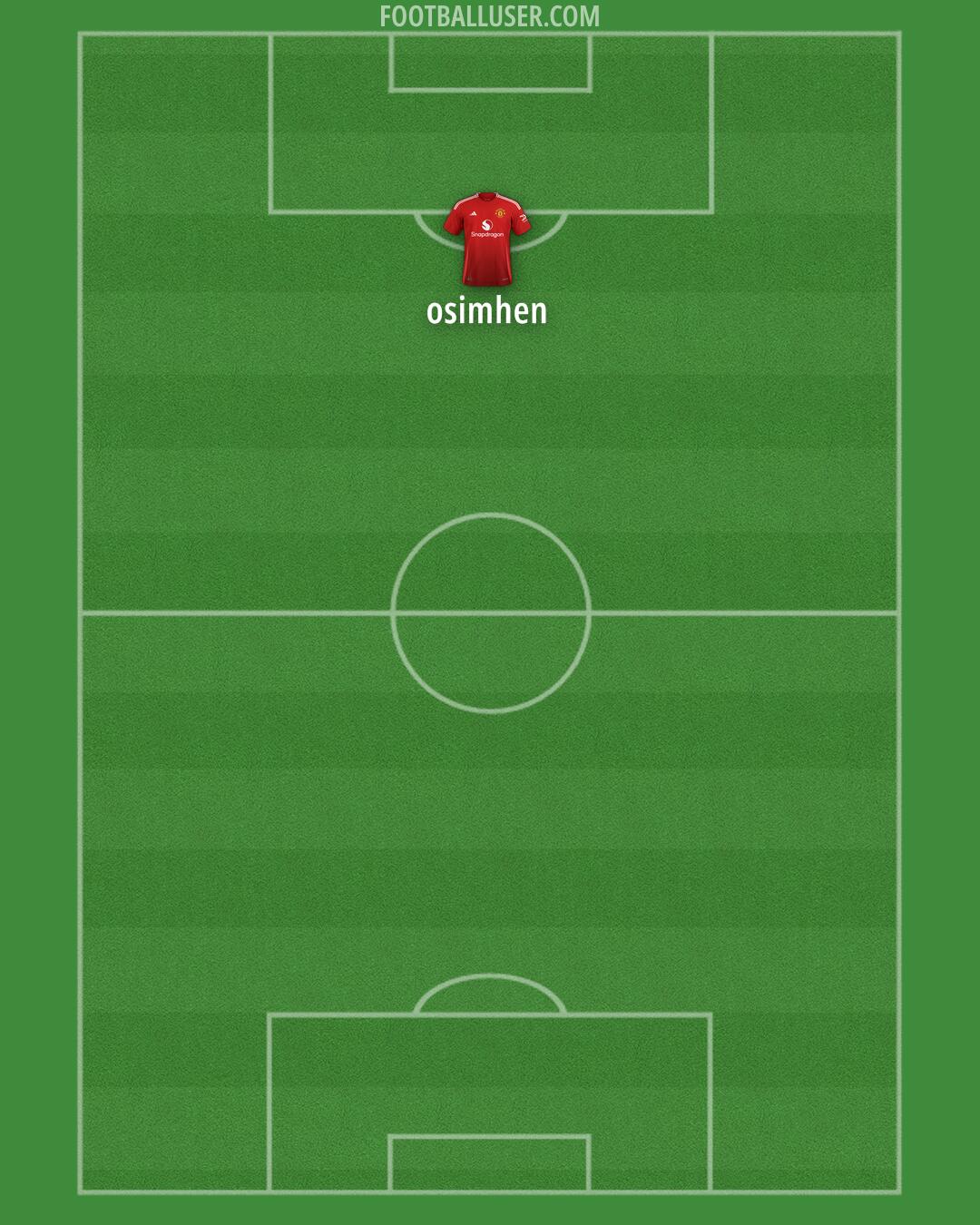 Man Utd Formation 2025