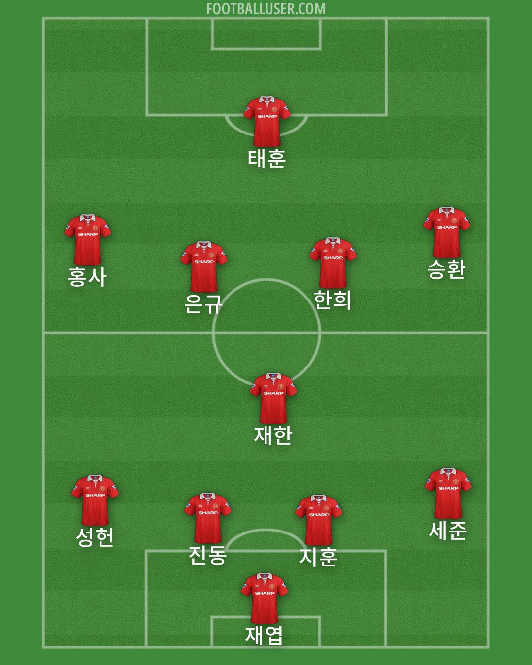 Man Utd Formation 2025