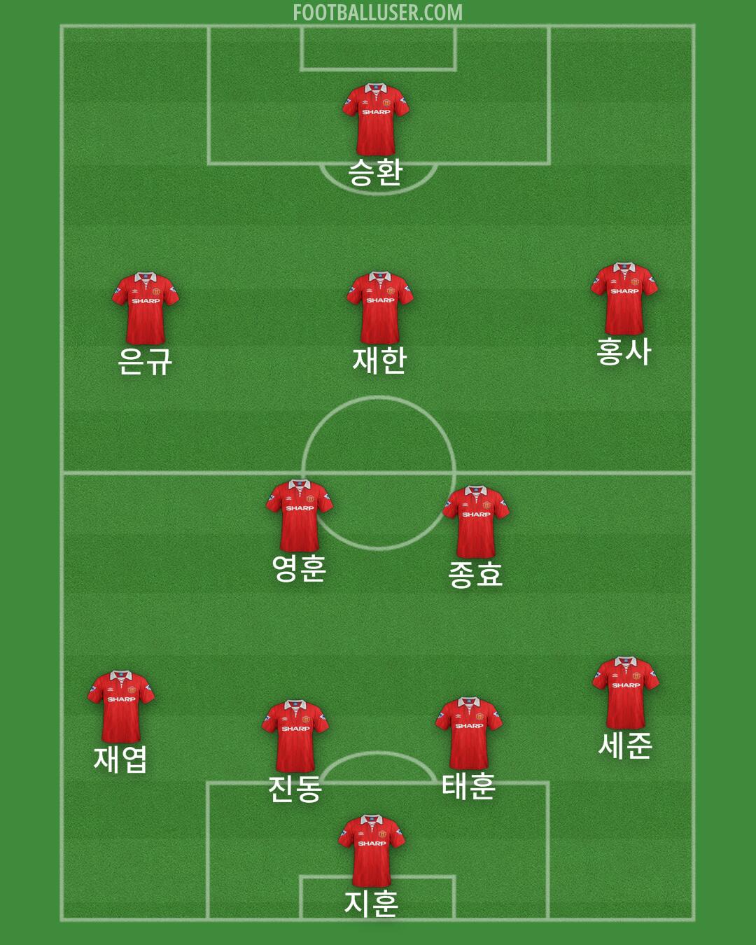 Man Utd Formation 2025