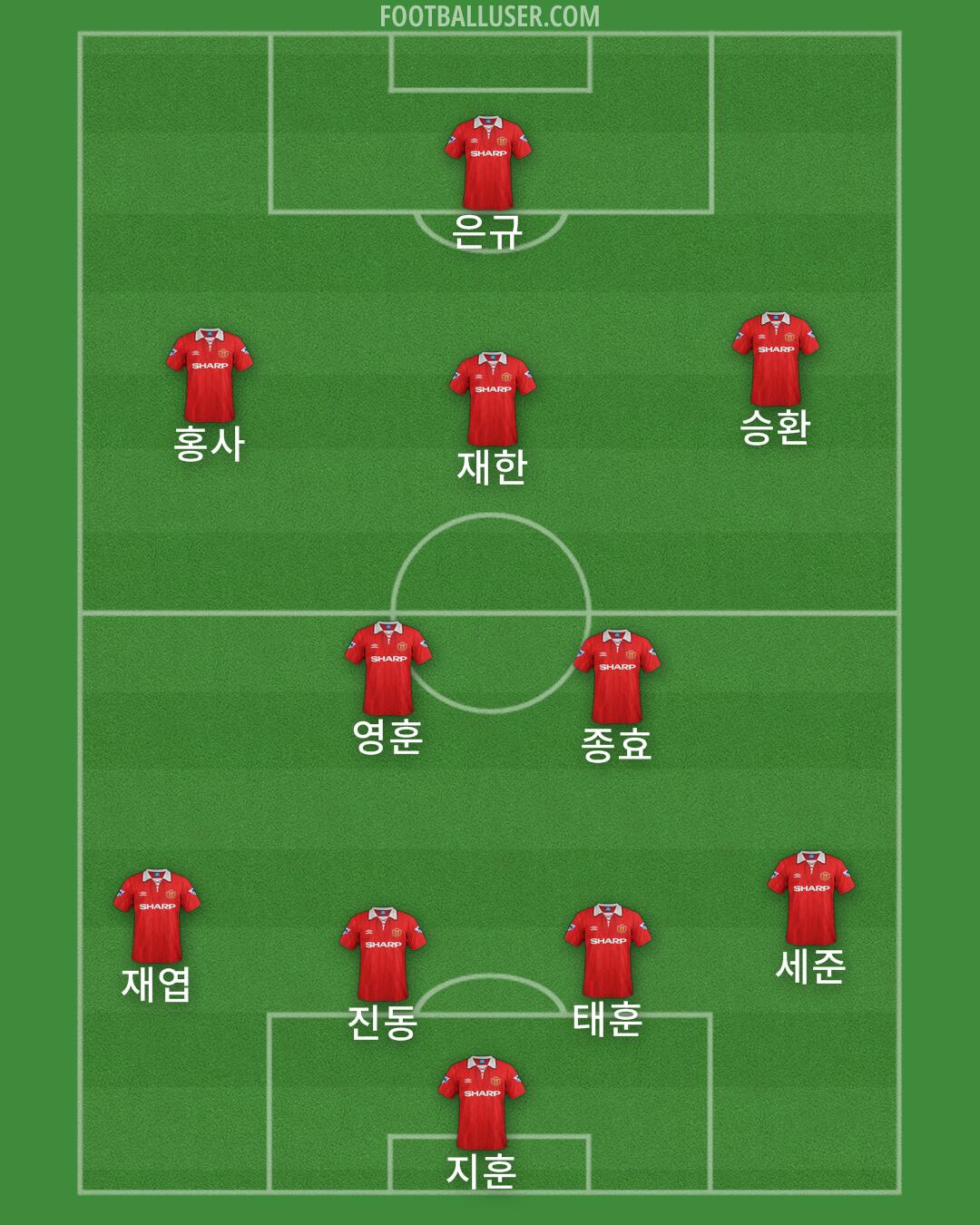 Man Utd Formation 2025