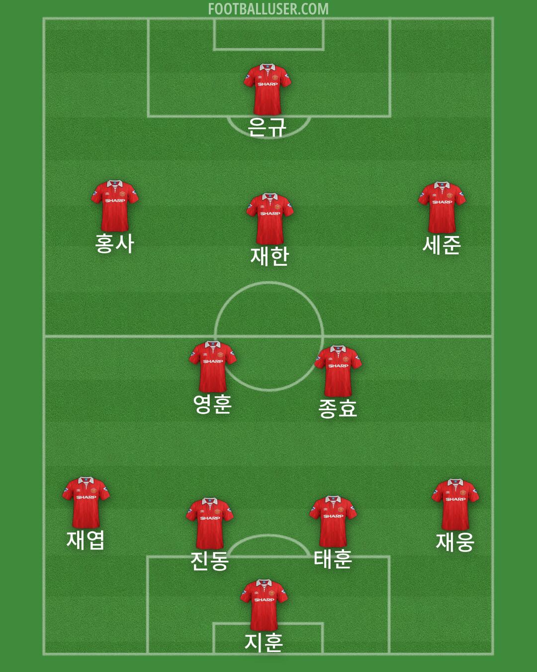 Man Utd Formation 2025