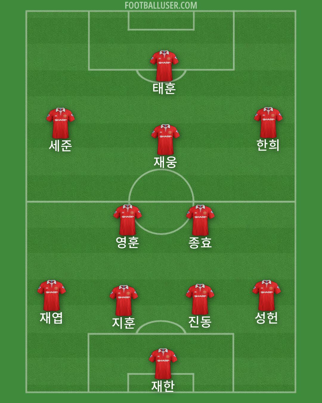 Man Utd Formation 2025