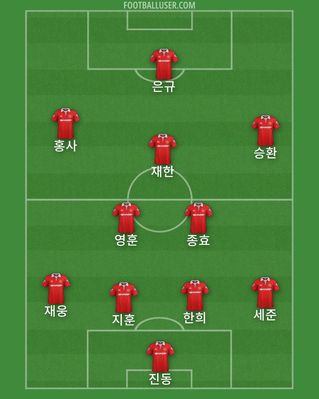 Man Utd Formation 2025