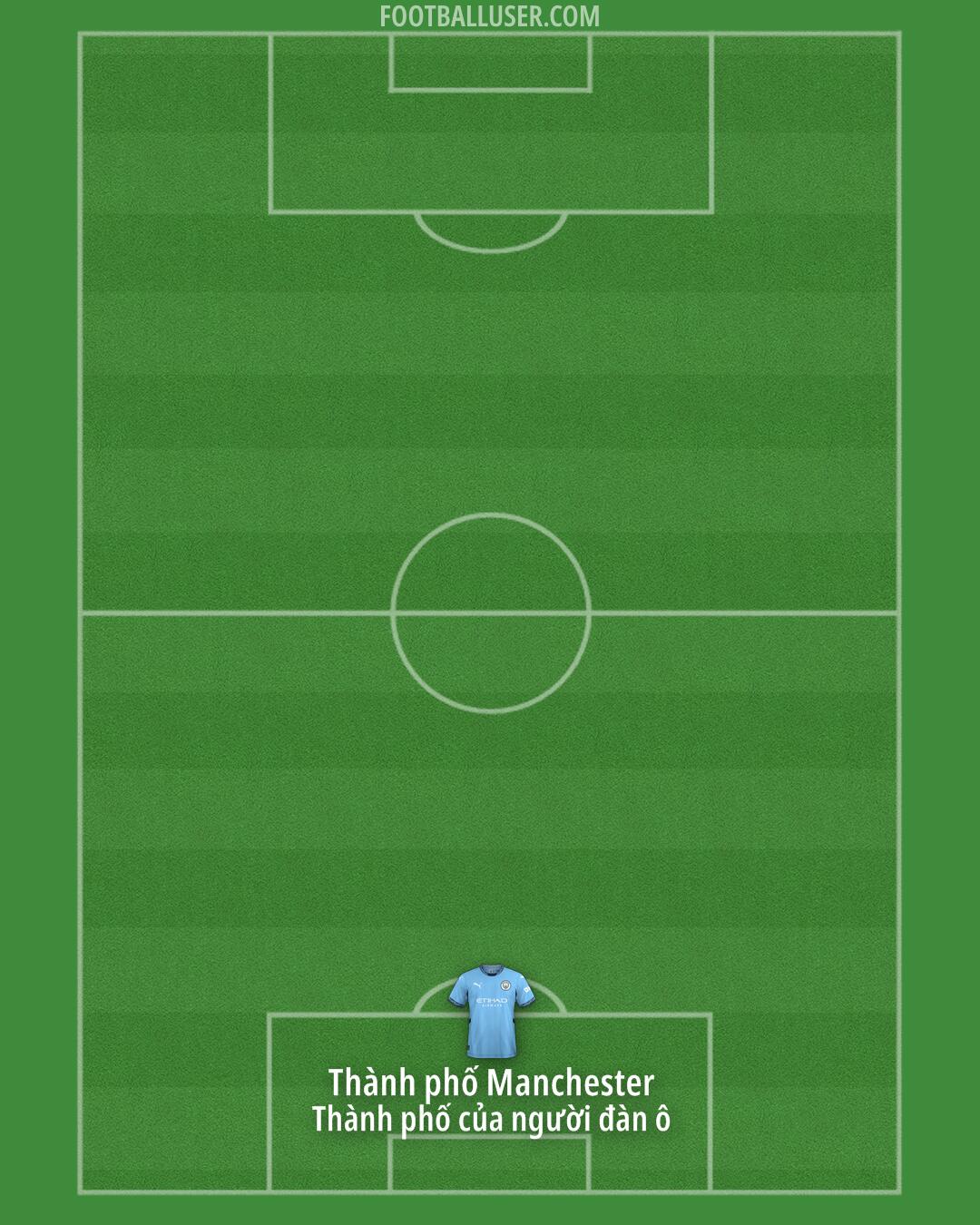 Man City Formation 2025