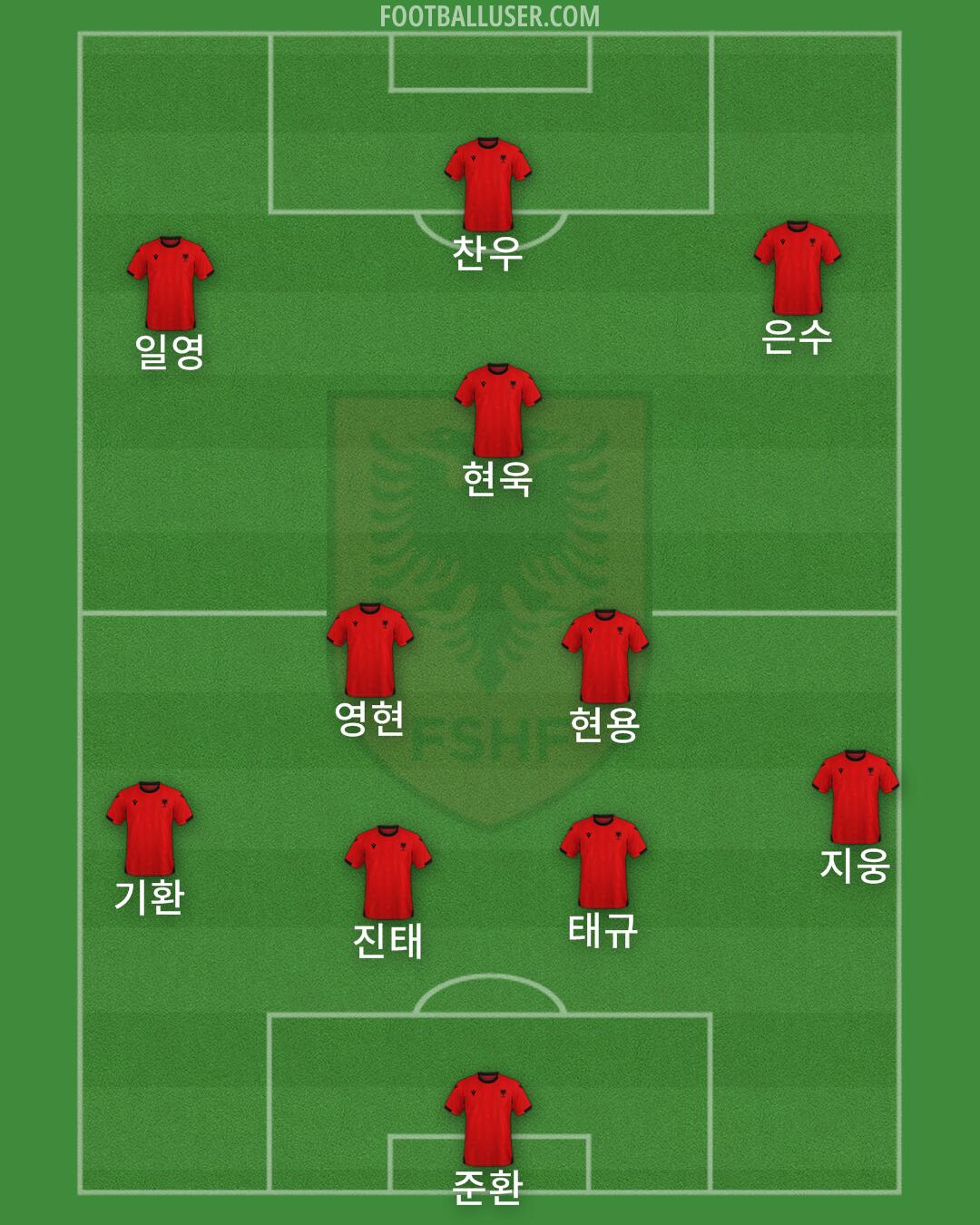 Albania Formation 2025
