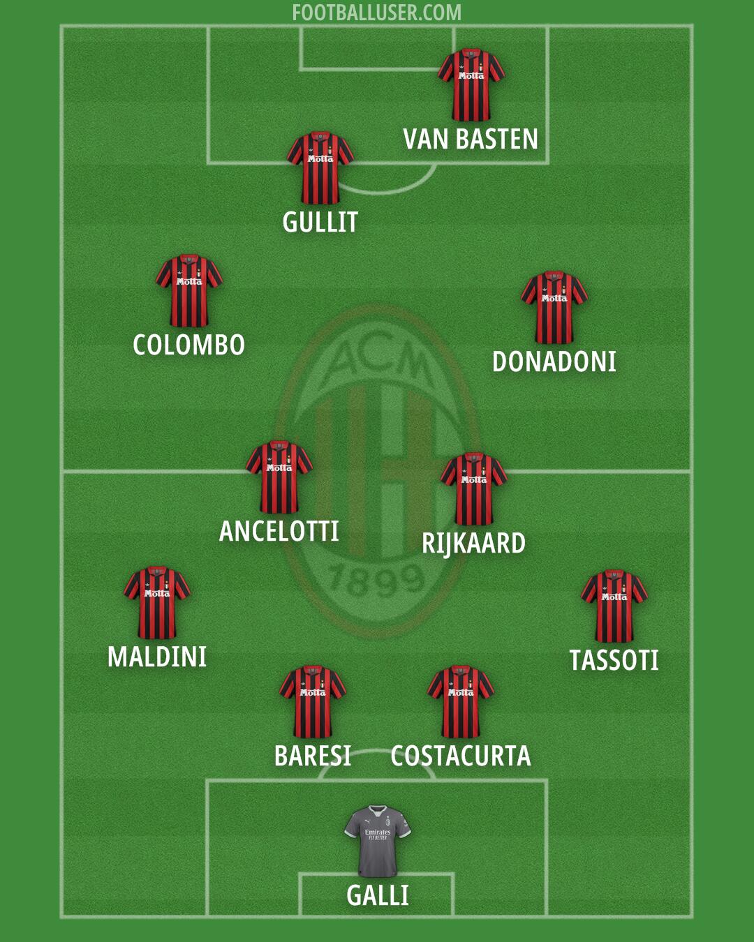 Milan Formation 2025