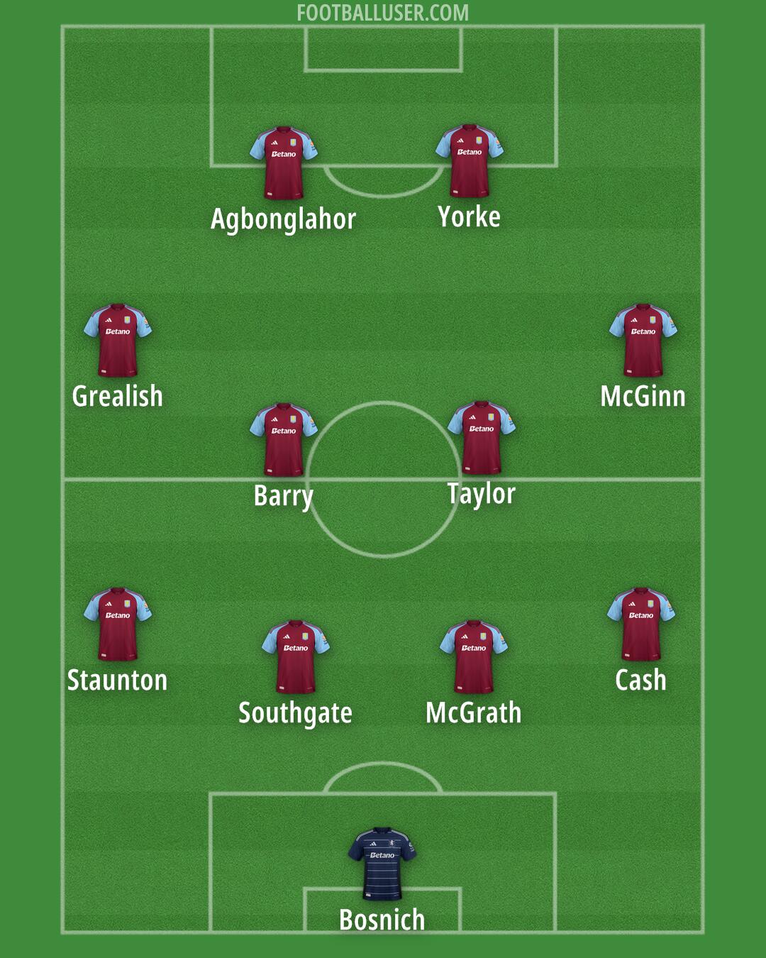 Aston Villa Formation 2025