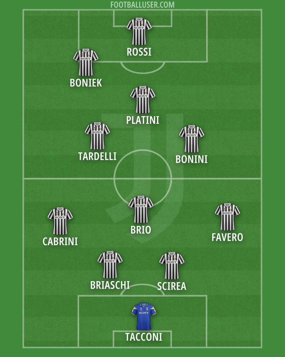 Juventus Formation 2025