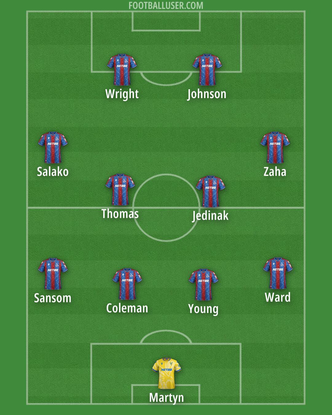 Crystal Palace Formation 2025