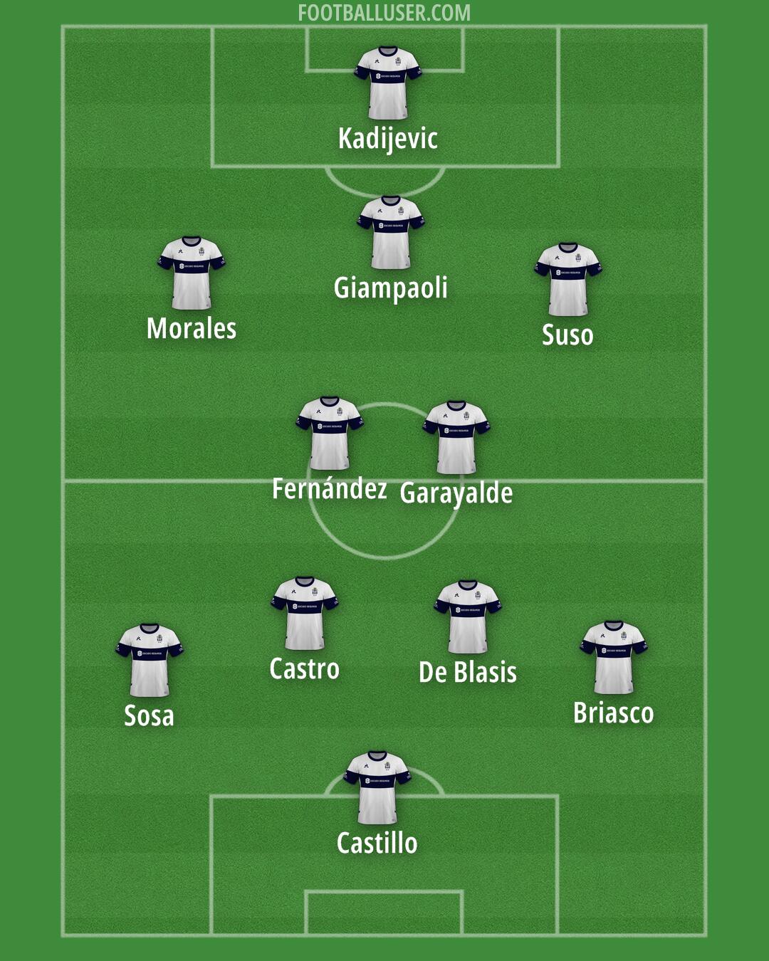 Gimnasia (LP) Formation 2025