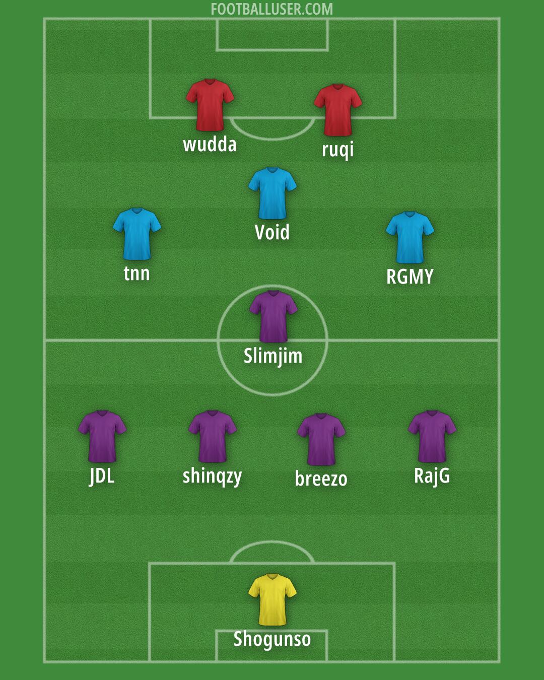 AFC Wimbledon Formation 2025