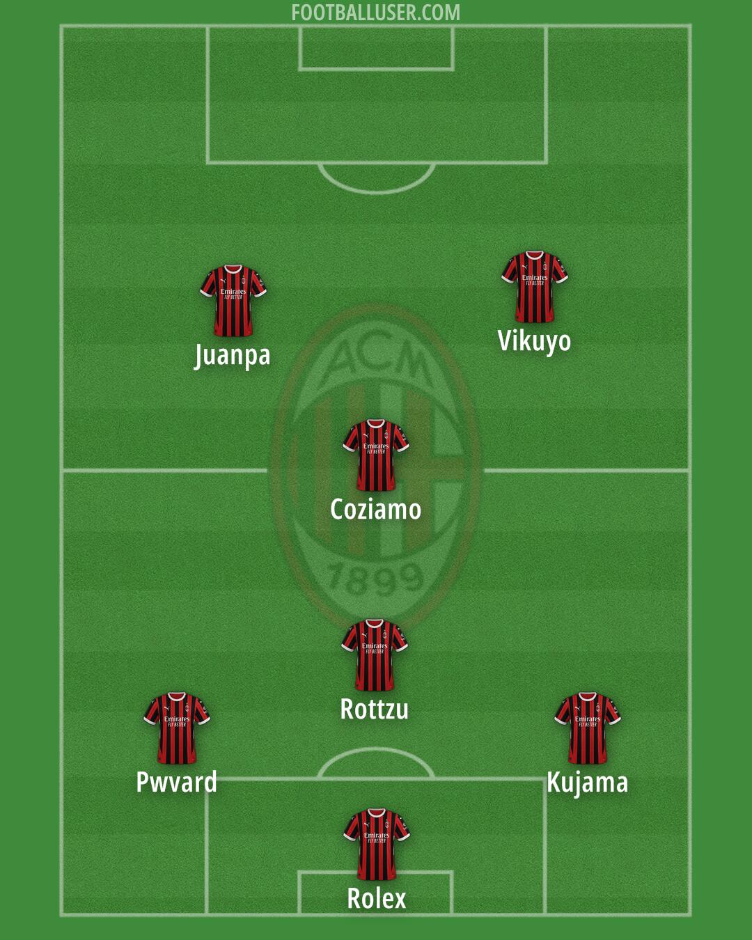 Milan Formation 2025