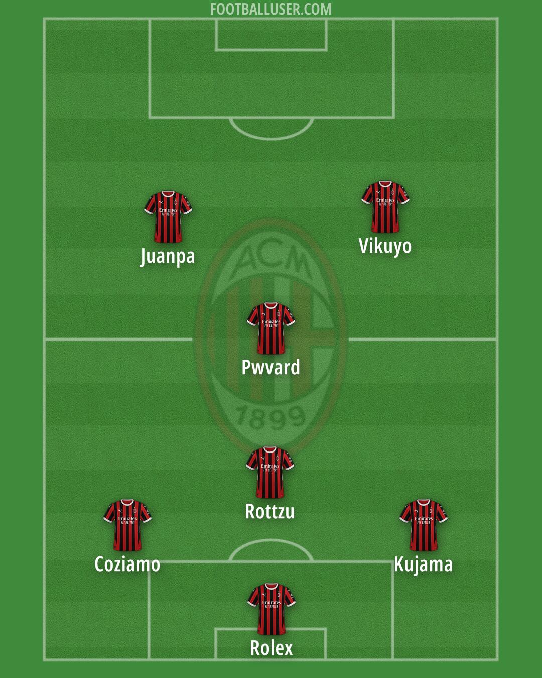 Milan Formation 2025