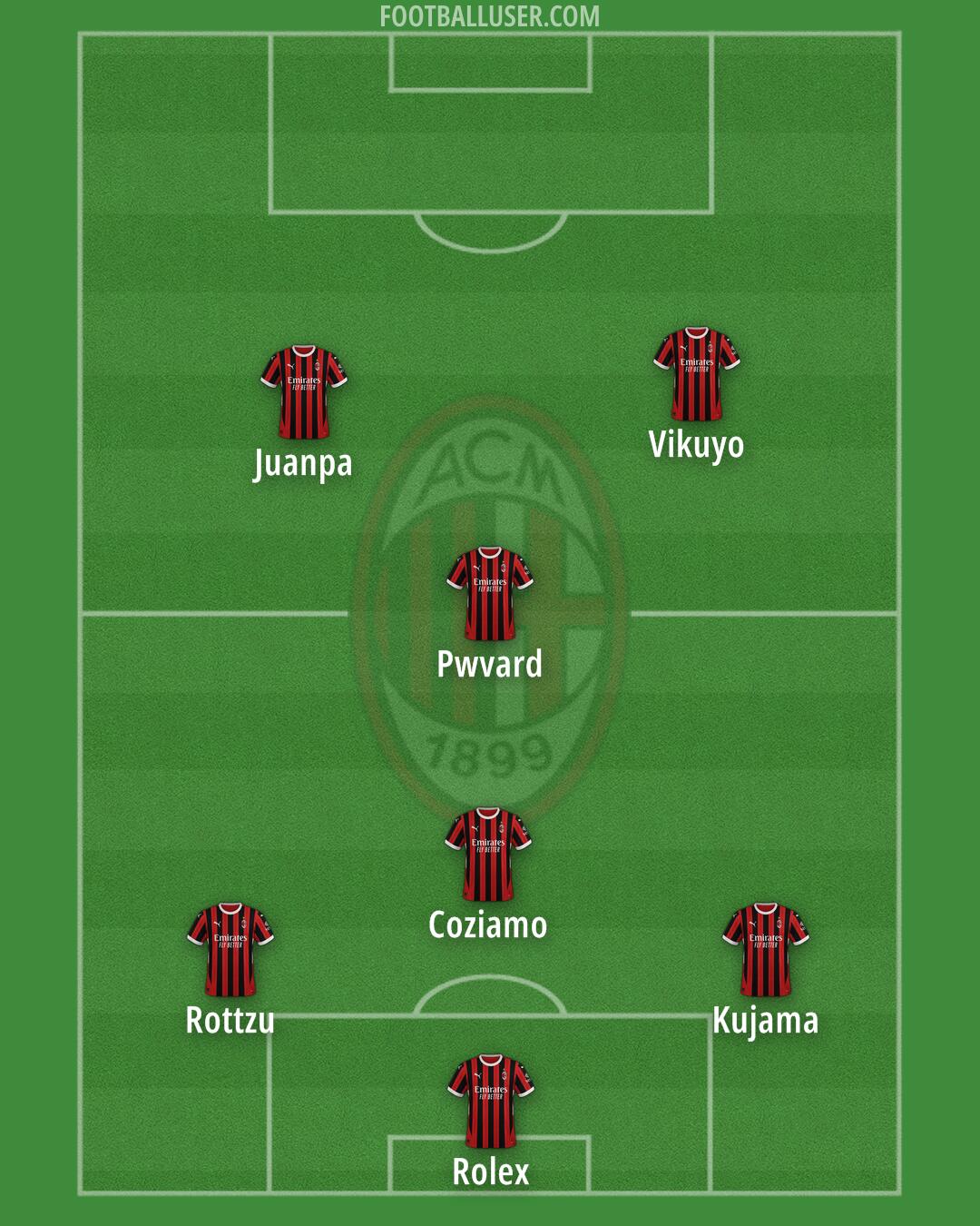 Milan Formation 2025