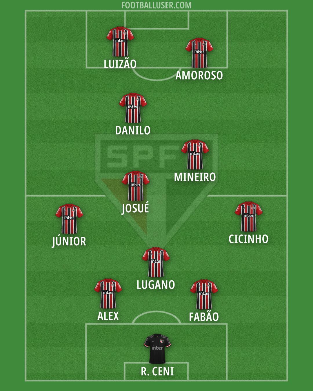 São Paulo Formation 2025