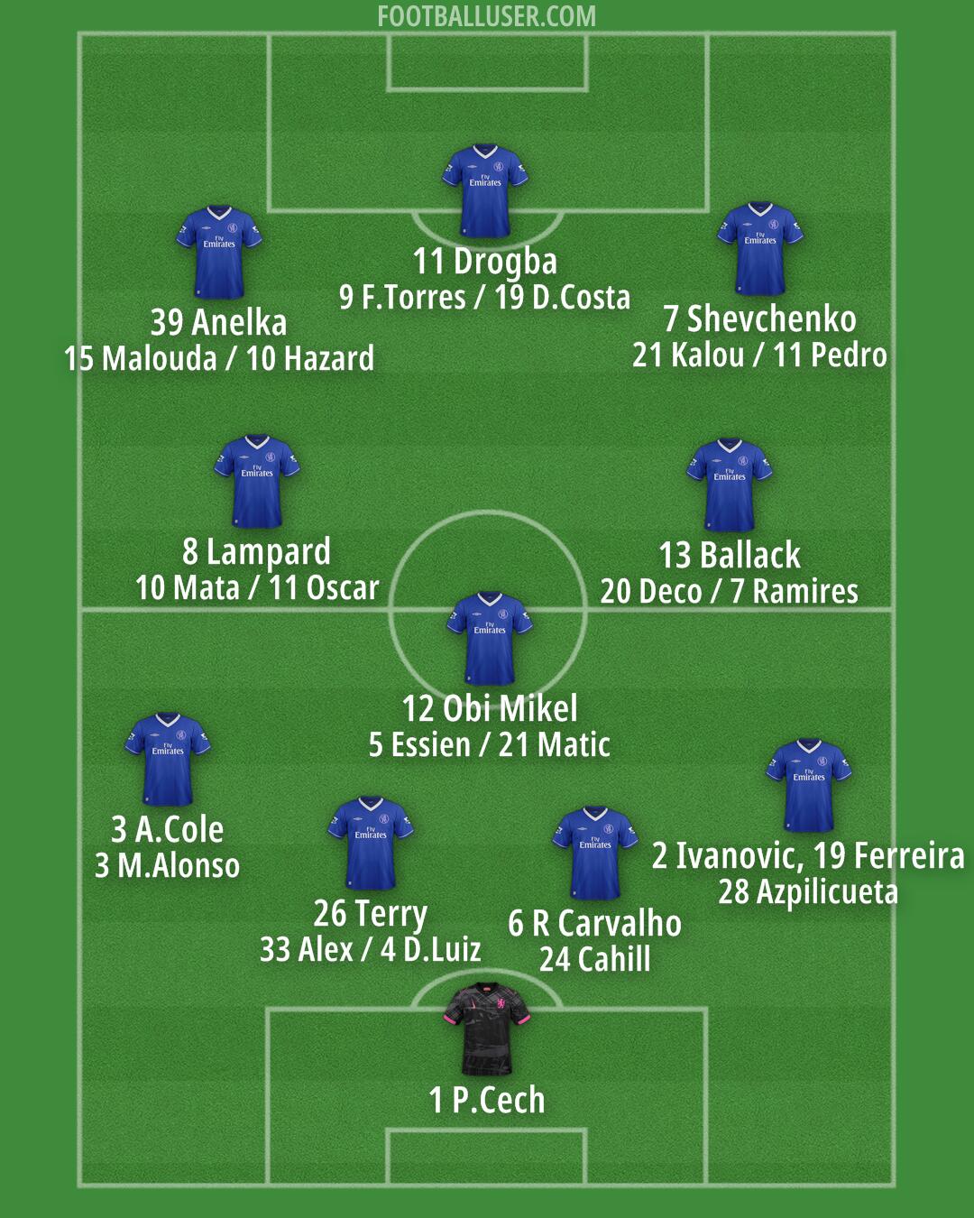 Chelsea Formation 2025