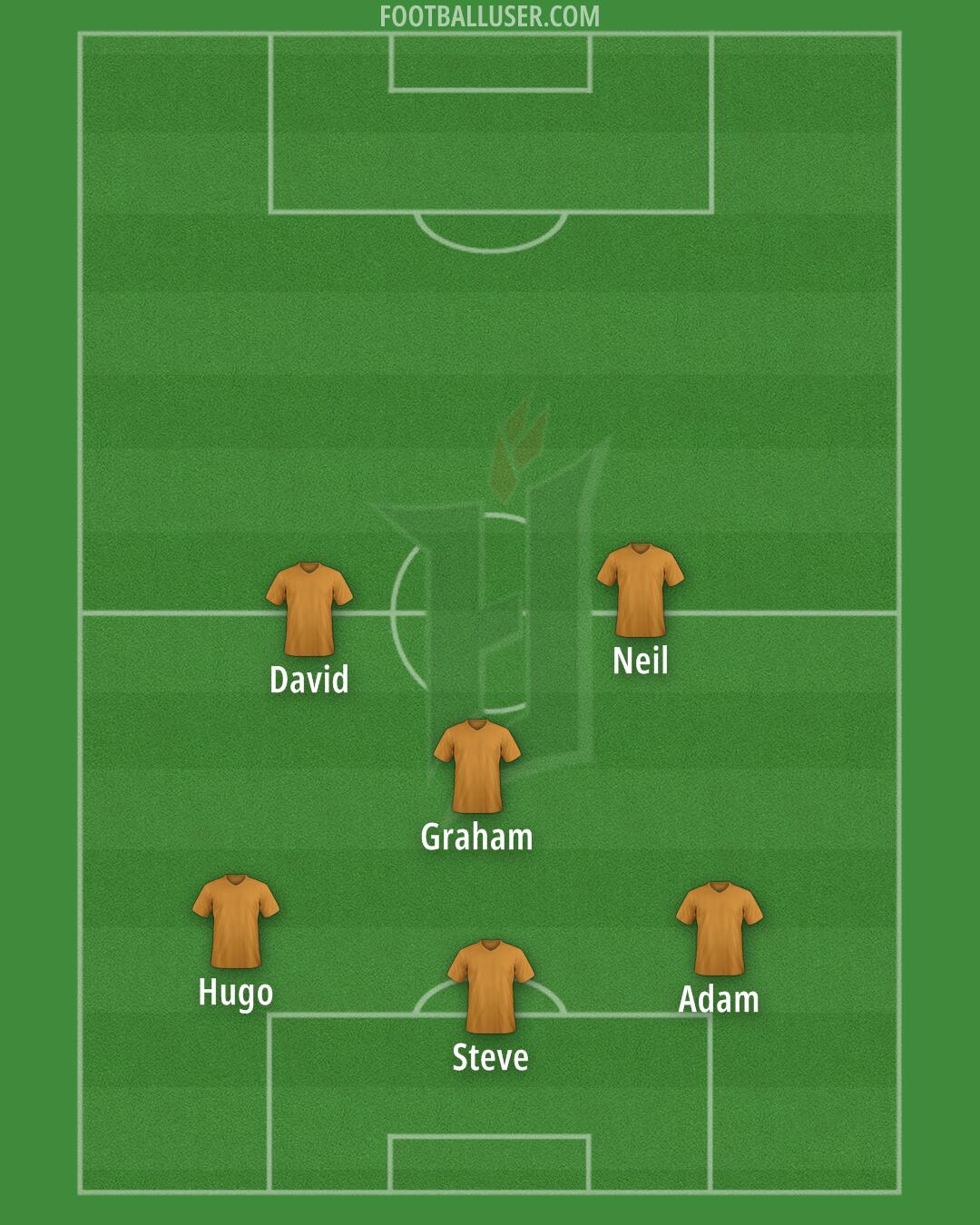 Forge FC Formation 2025
