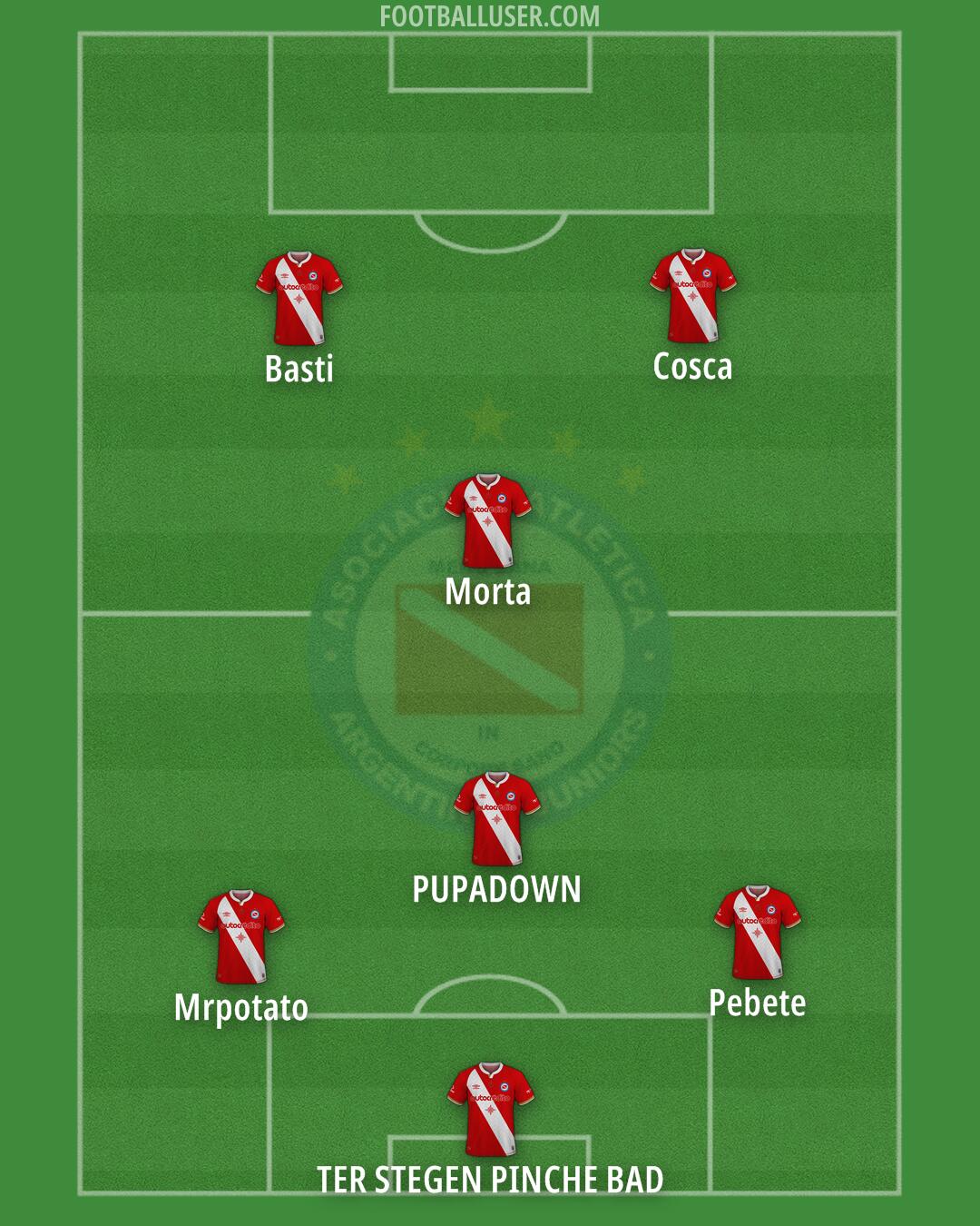 Argentinos Jrs. Formation 2025