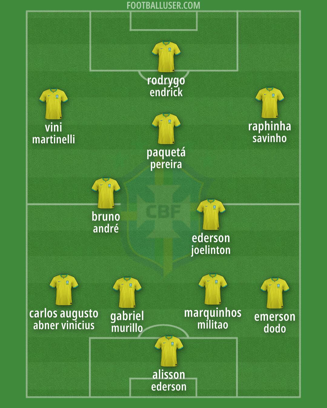 Brazil Formation 2025