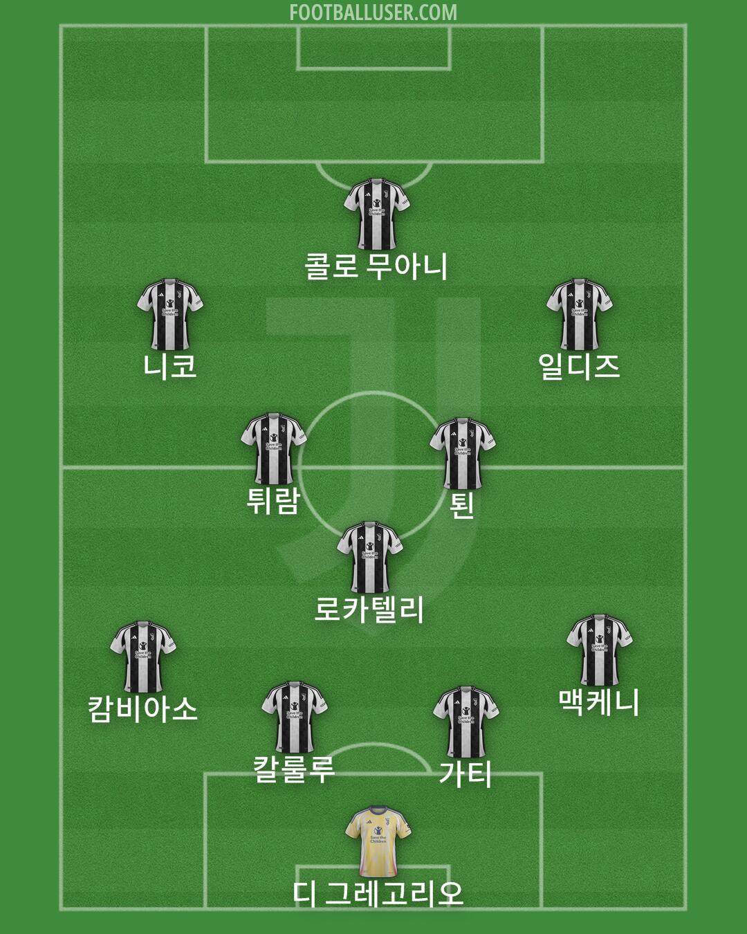 Juventus Formation 2025