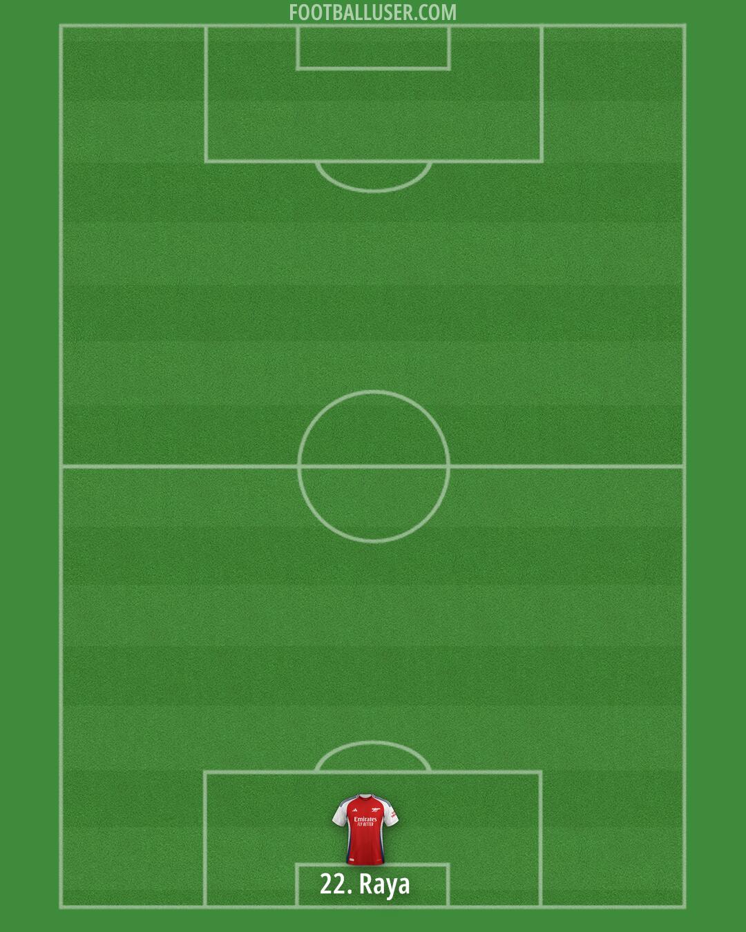 Arsenal Formation 2025