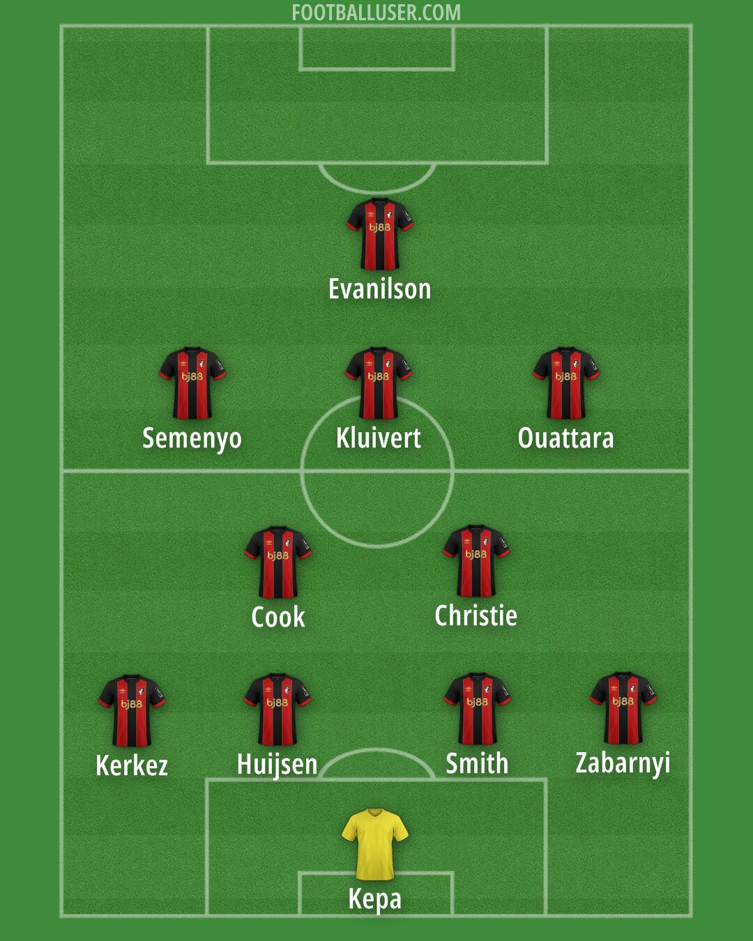 Bournemouth Formation 2025
