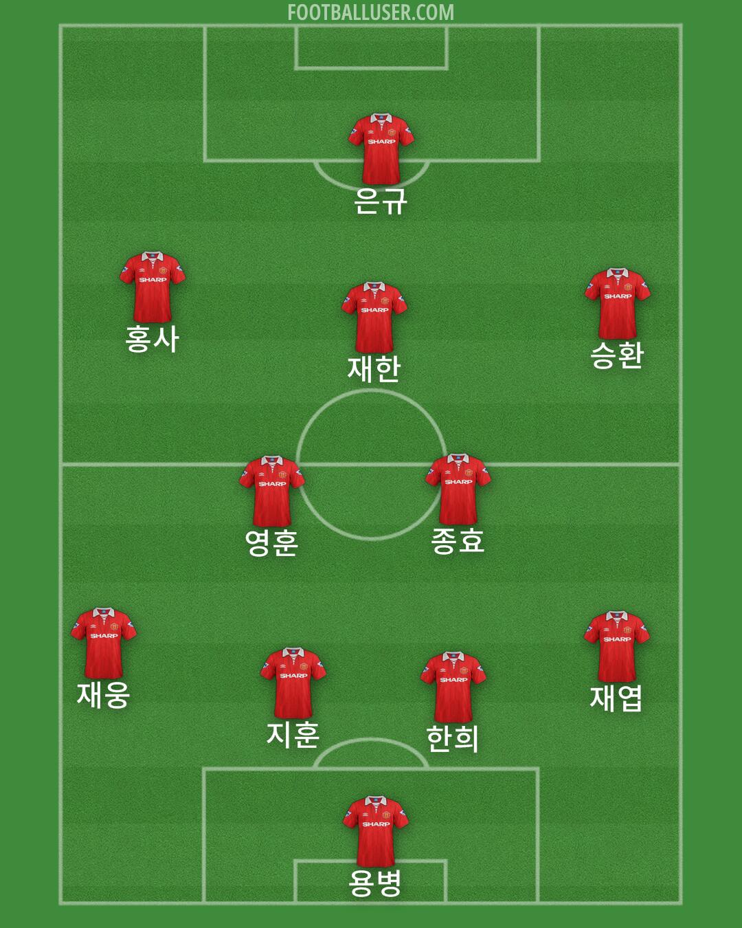 Man Utd Formation 2025