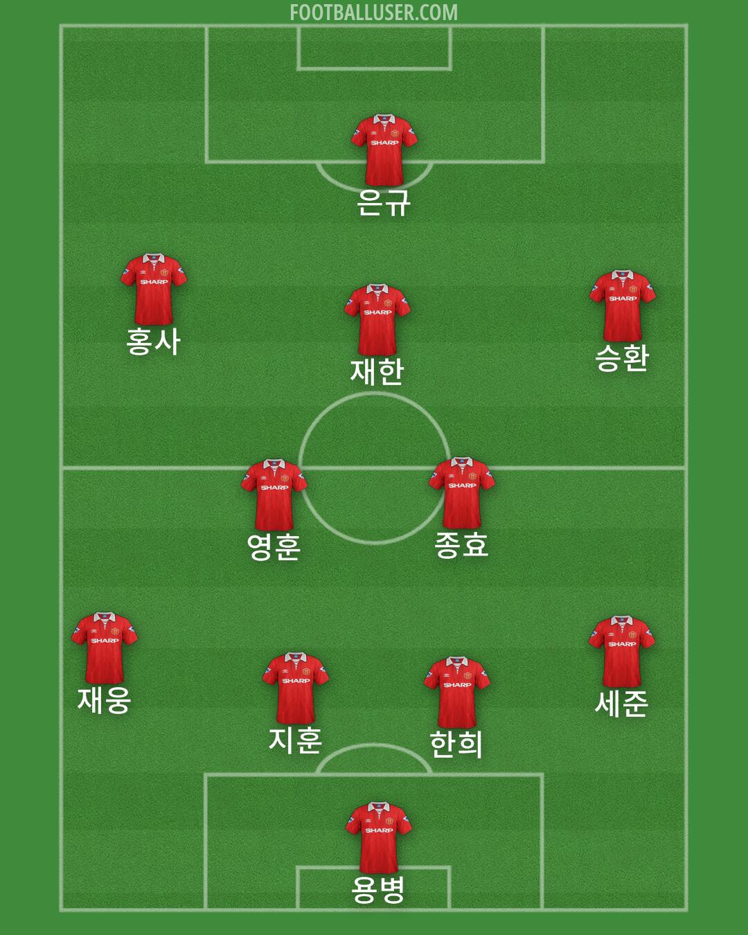 Man Utd Formation 2025