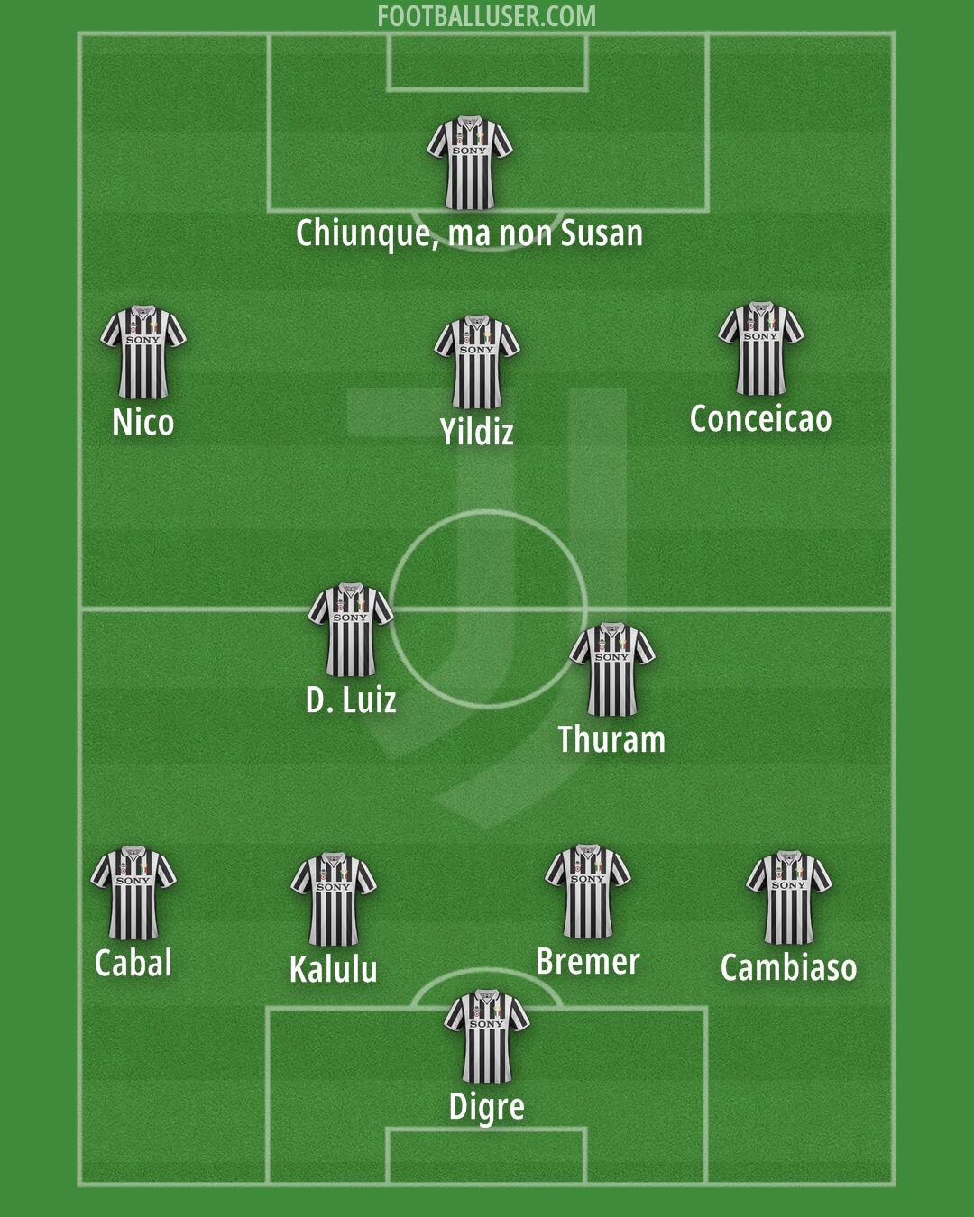Juventus Formation 2025