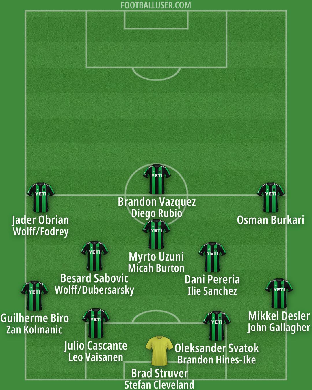Austin FC Formation 2025