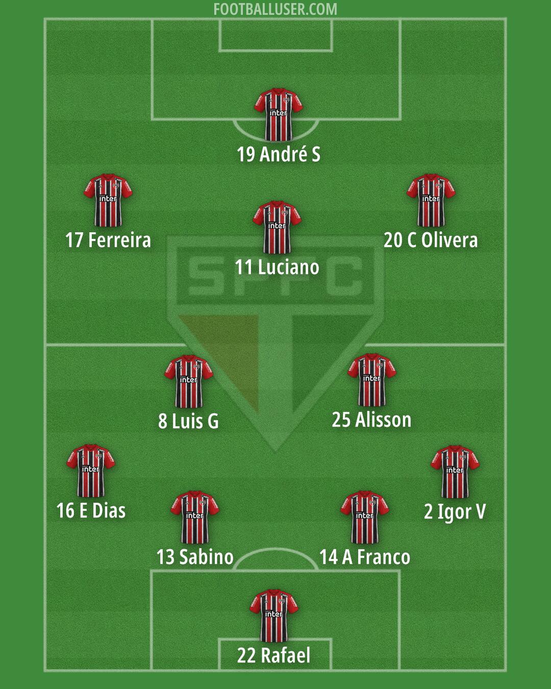 São Paulo Formation 2025