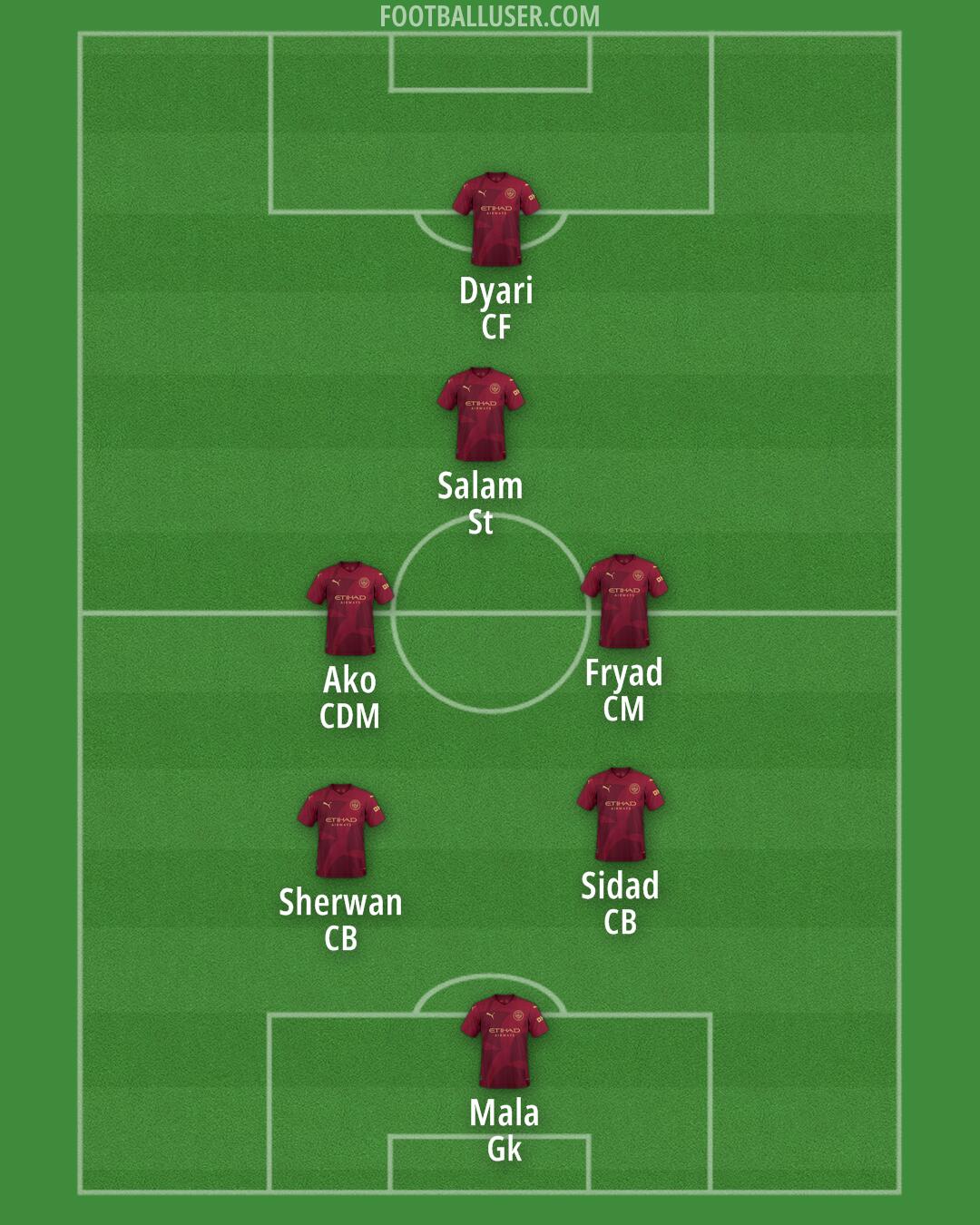 Man City Formation 2025