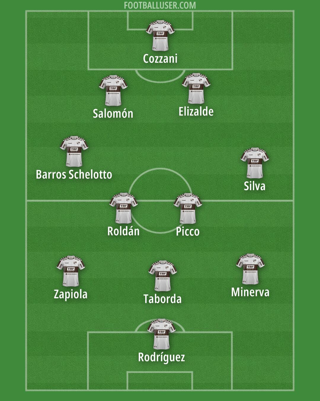 Platense Formation 2025