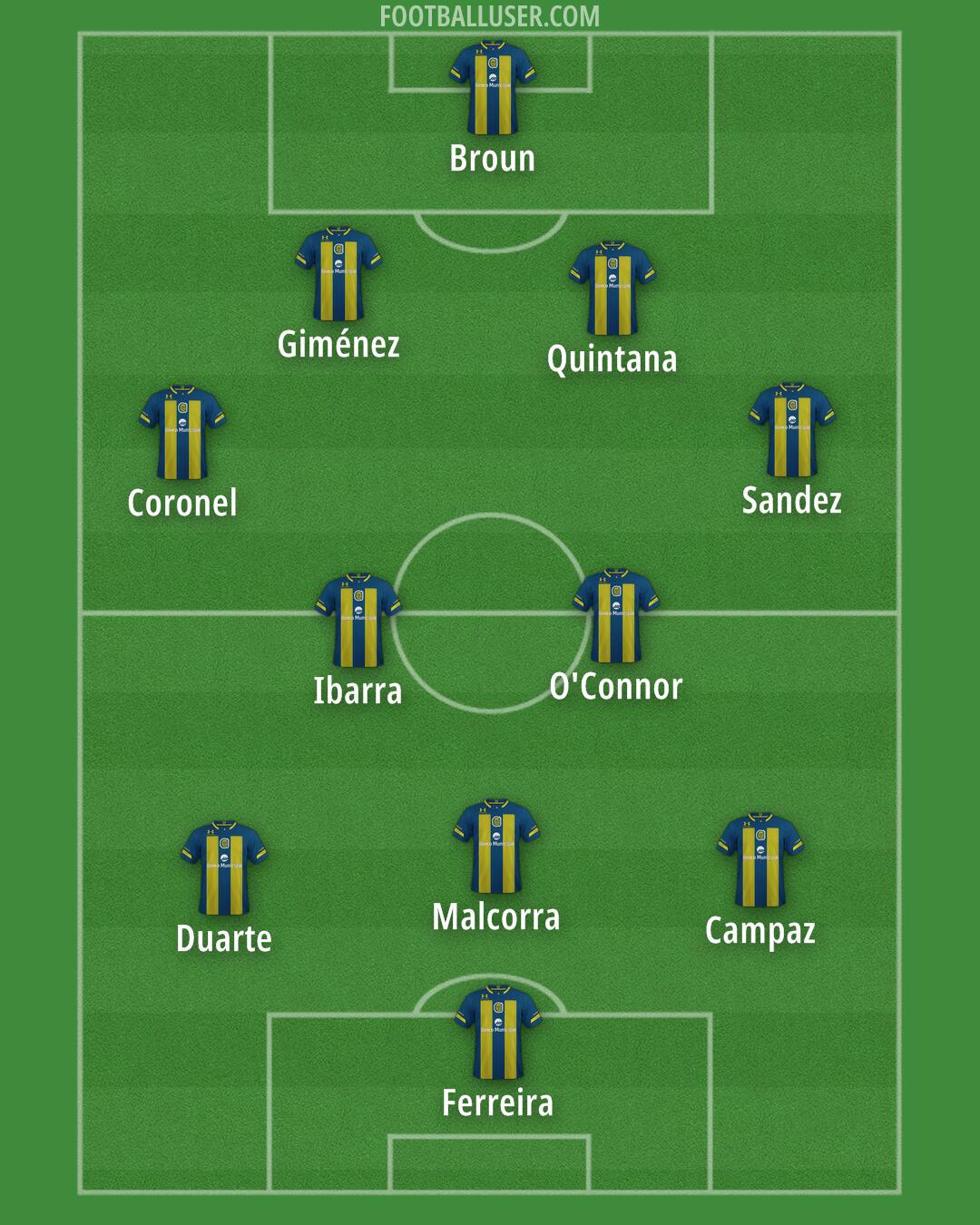 Rosario Central Formation 2025