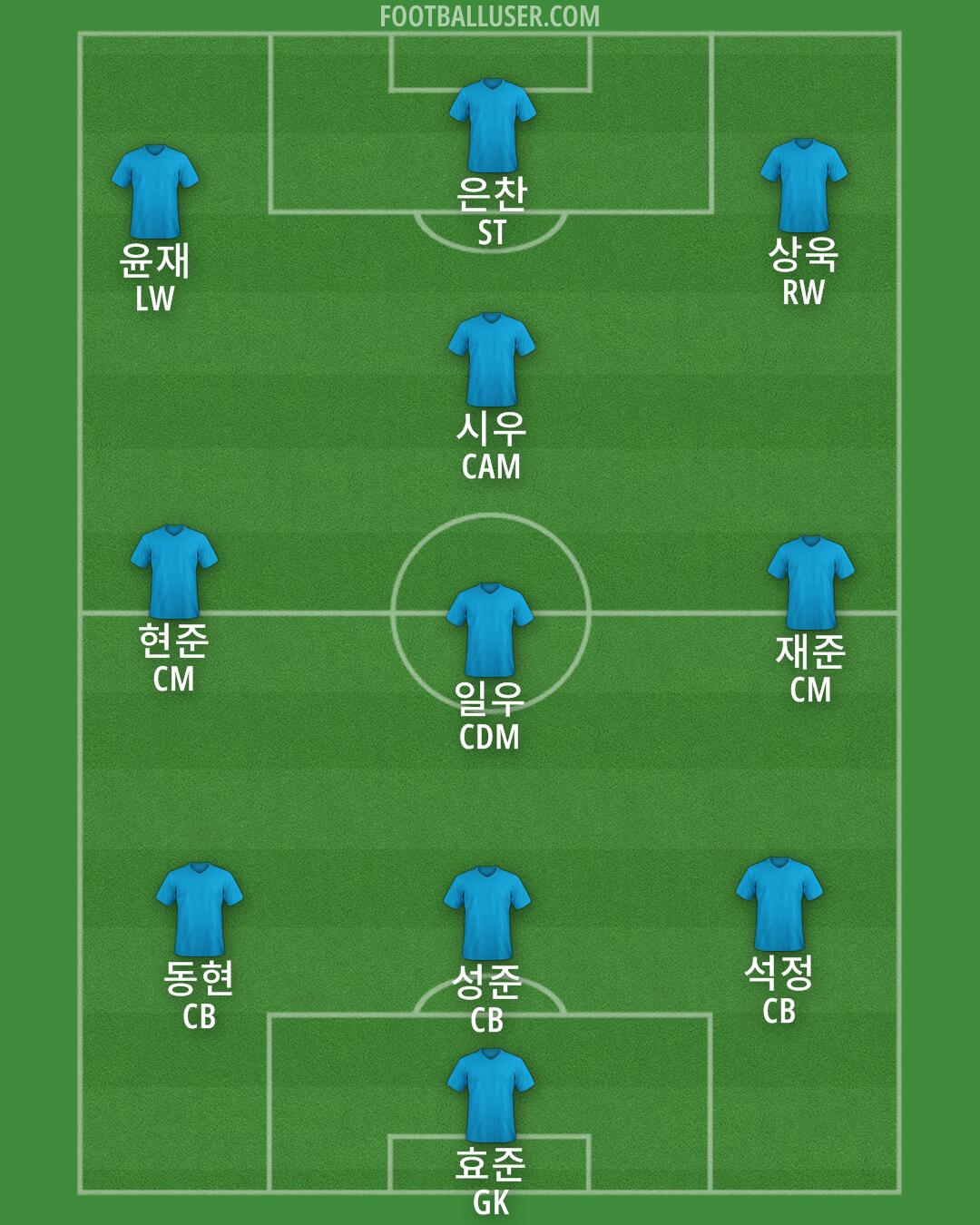 Chelsea Formation 2025