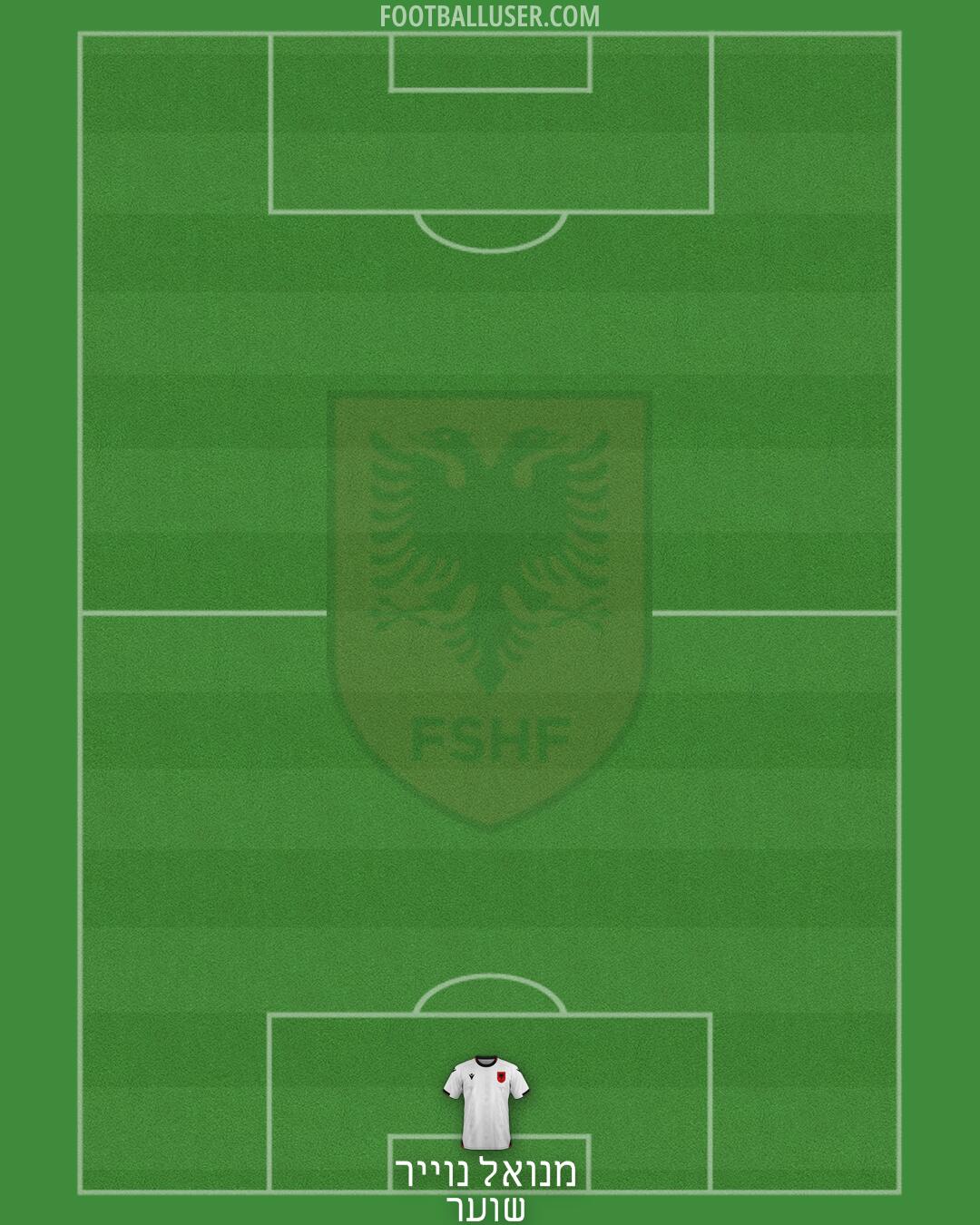 Albania Formation 2025