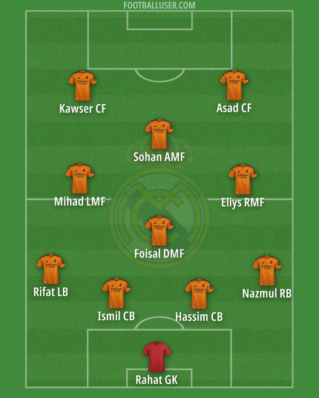 Real Madrid Formation 2025