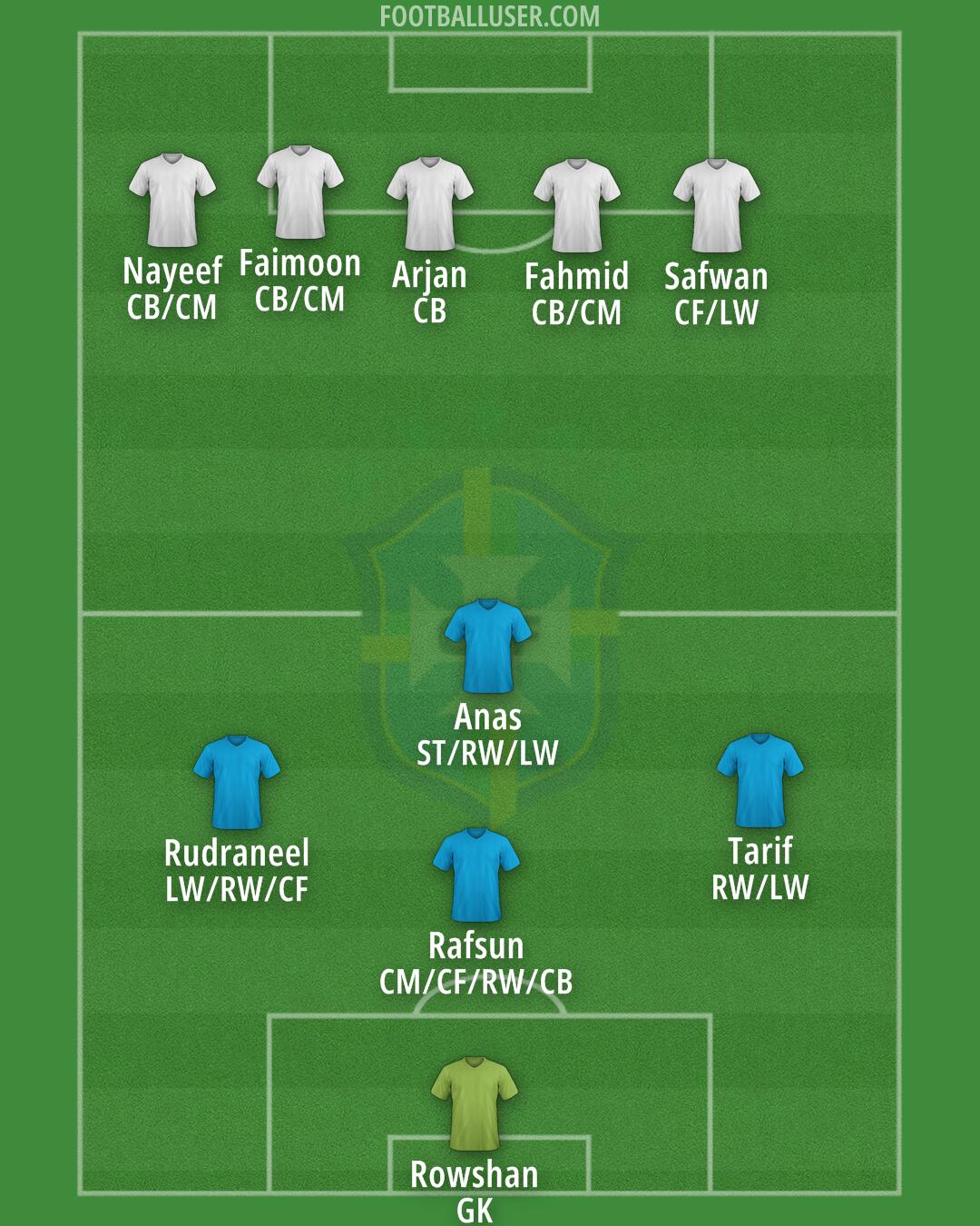 Brazil Formation 2025