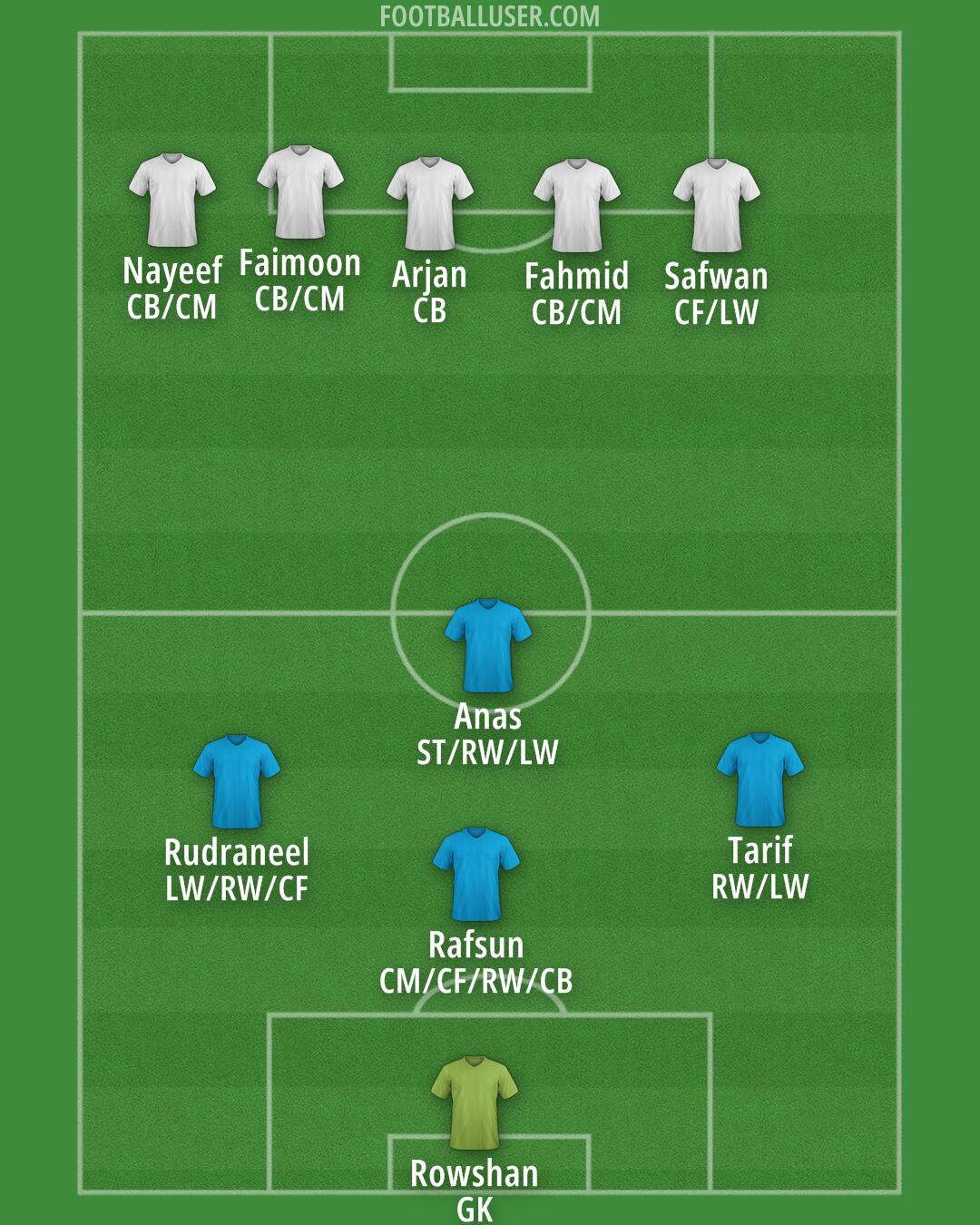Brazil Formation 2025