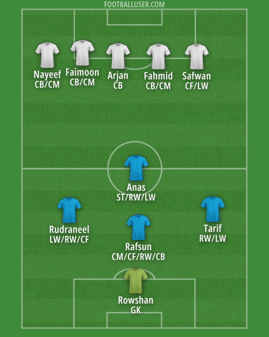 Brazil Formation 2025