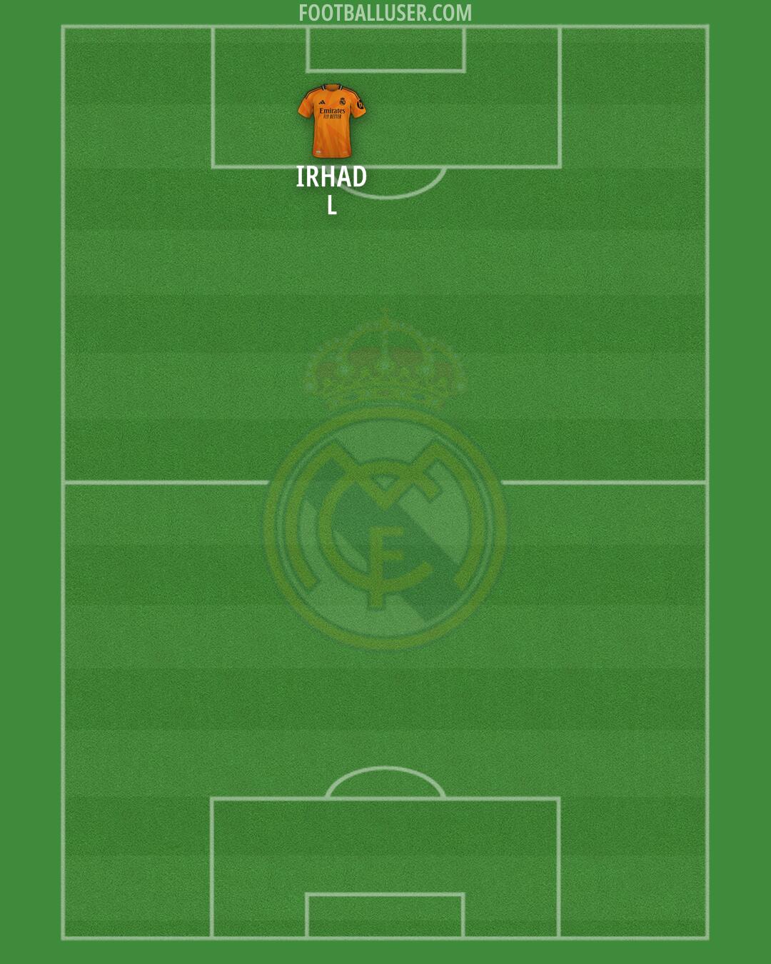 Real Madrid Formation 2025