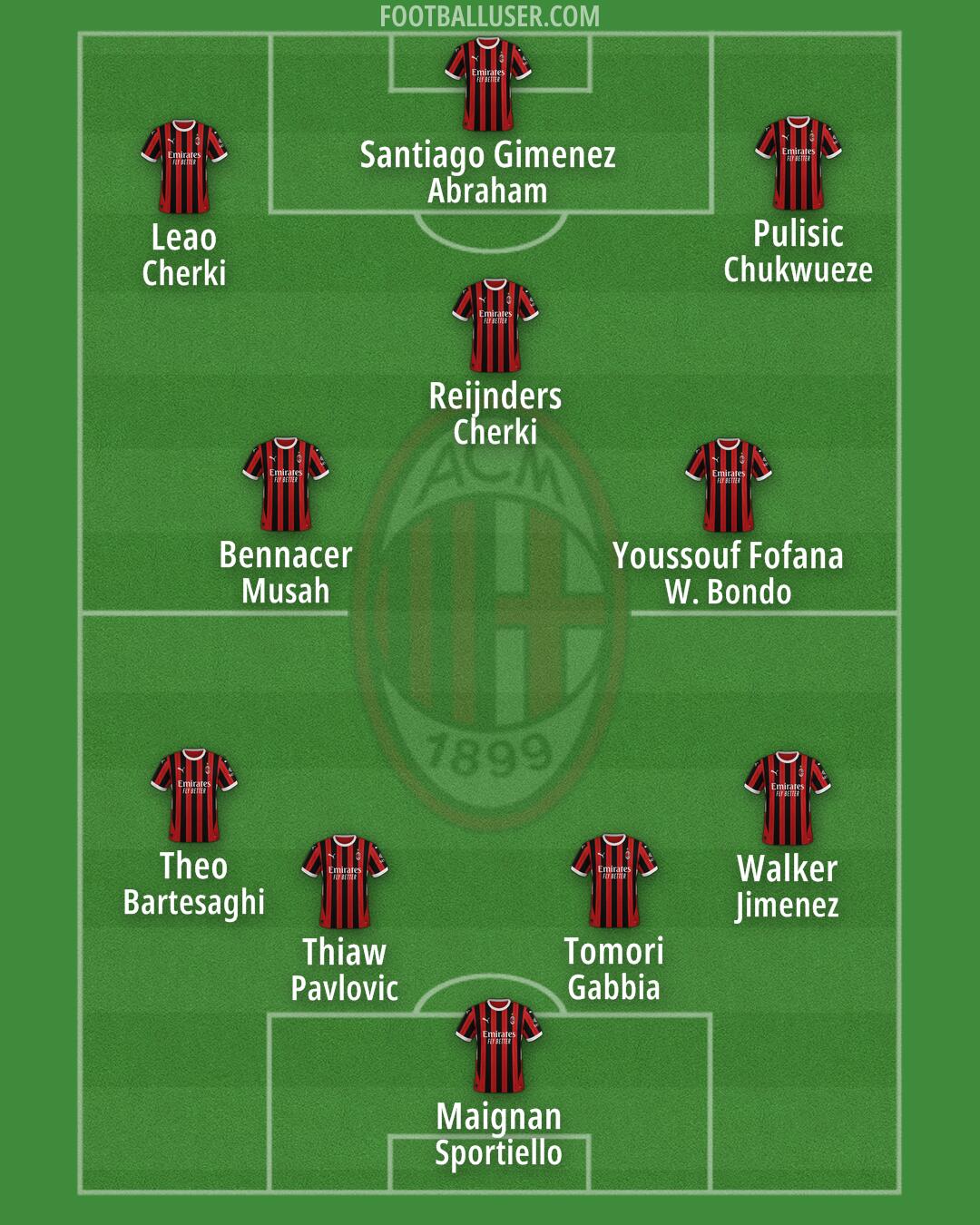 Milan Formation 2025