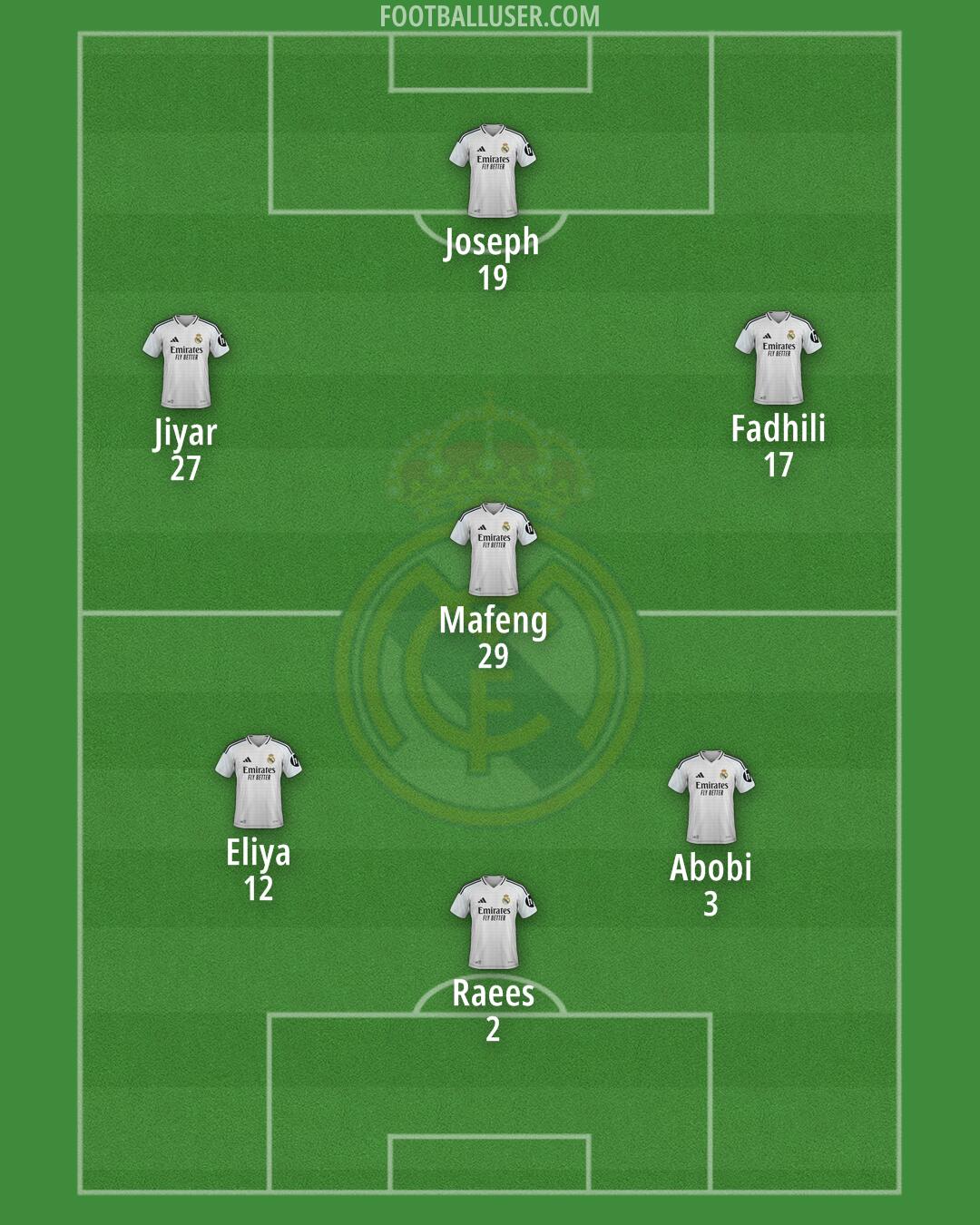 Real Madrid Formation 2025