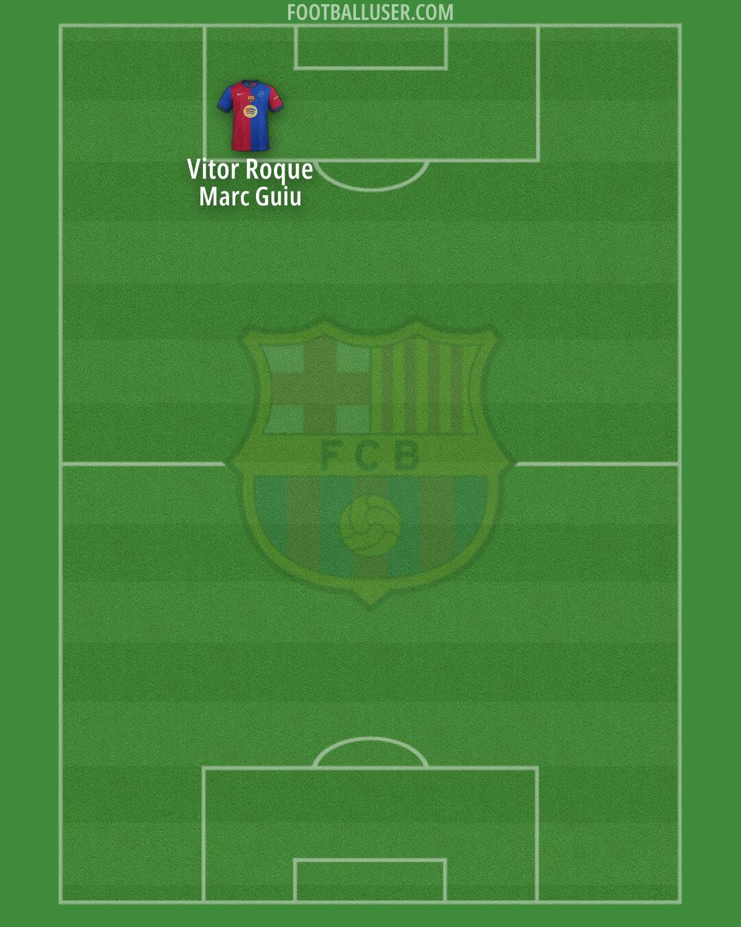 Barcelona Formation 2025
