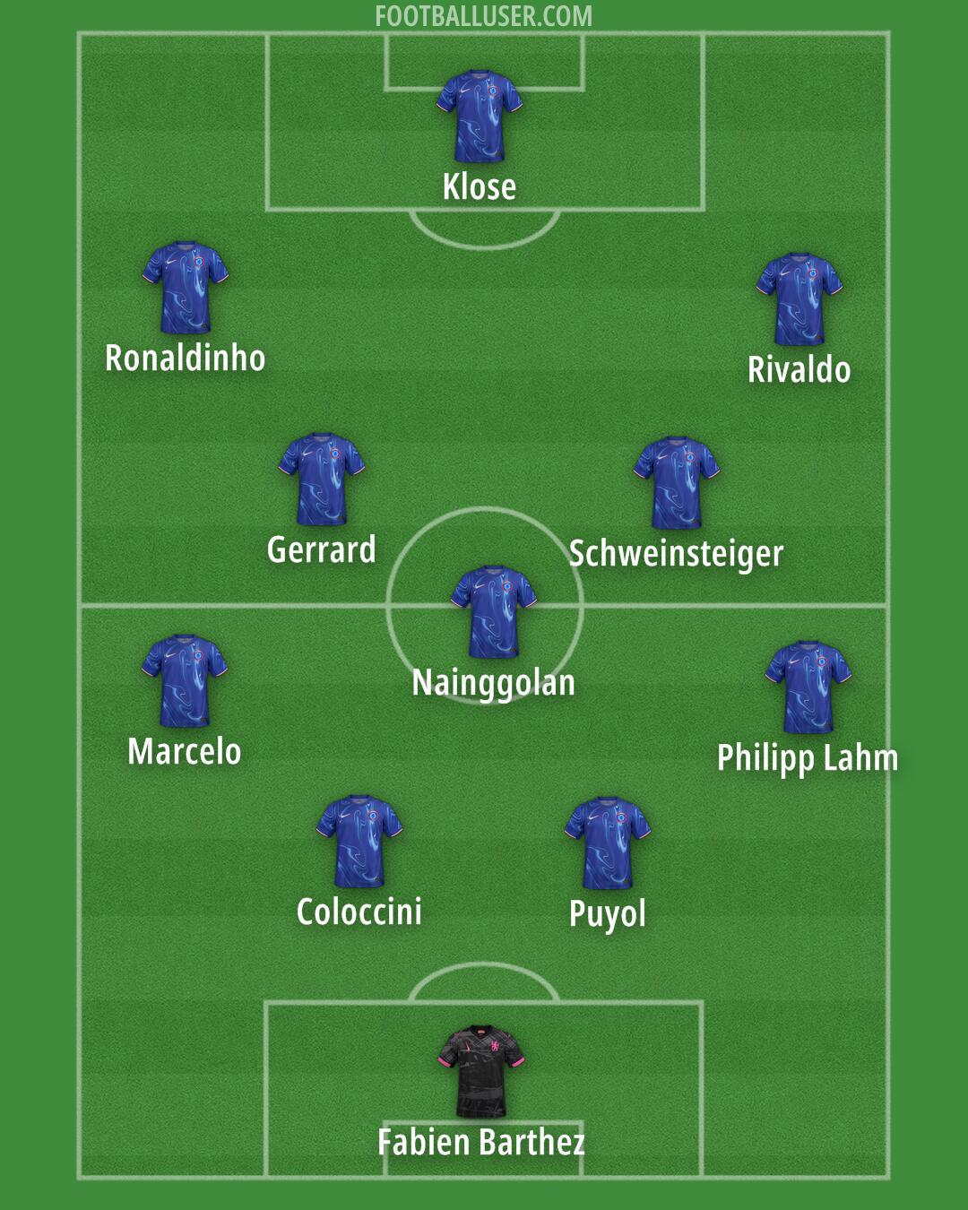 Chelsea Formation 2025