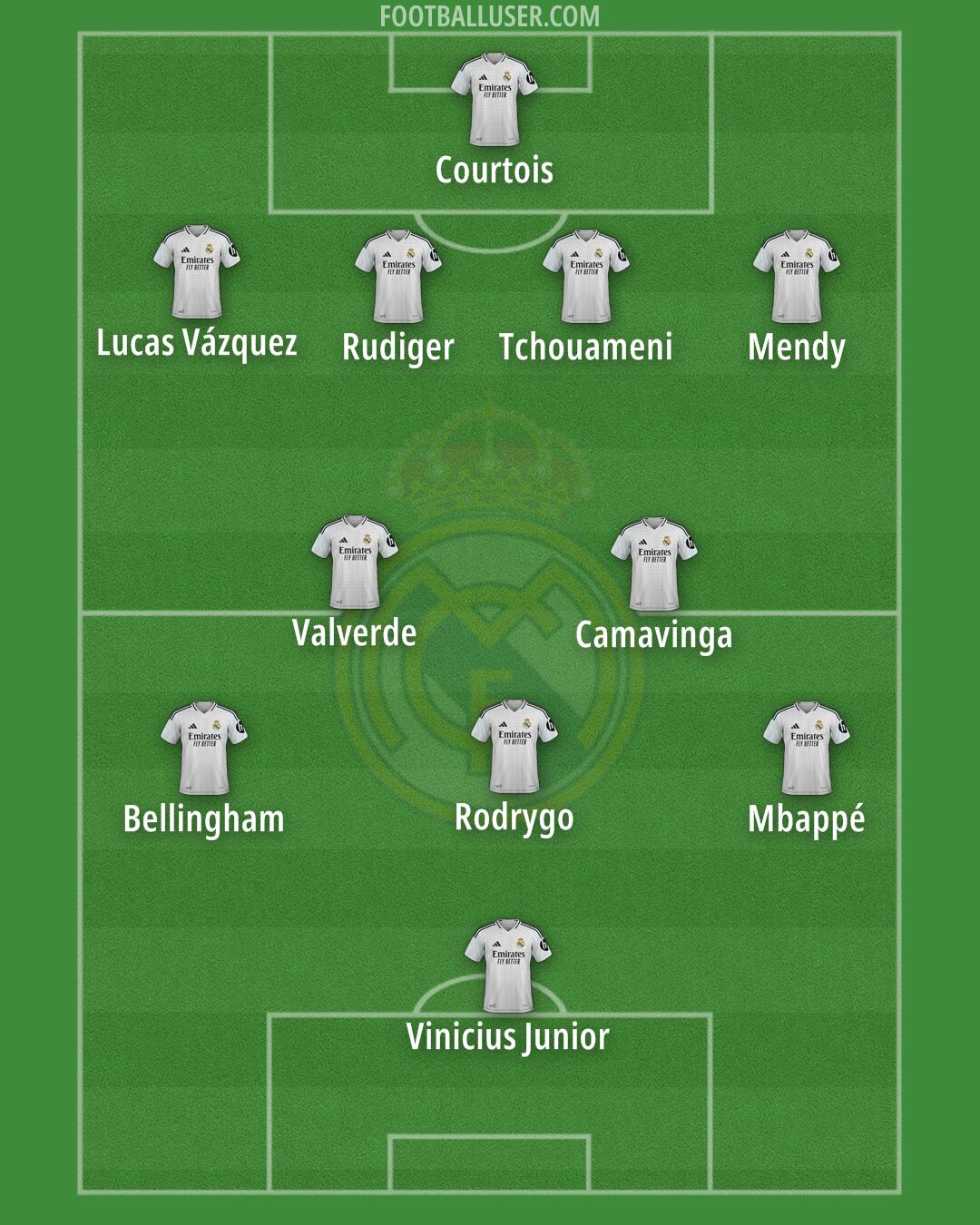 Real Madrid Formation 2025