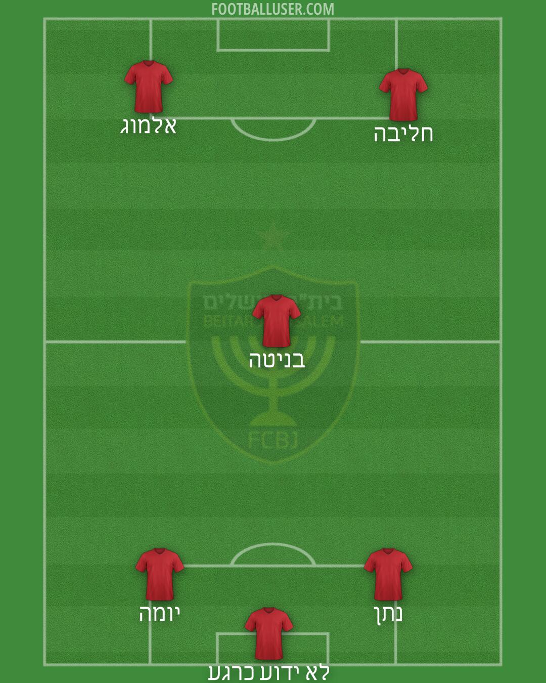 Beitar Jerusalem Formation 2025